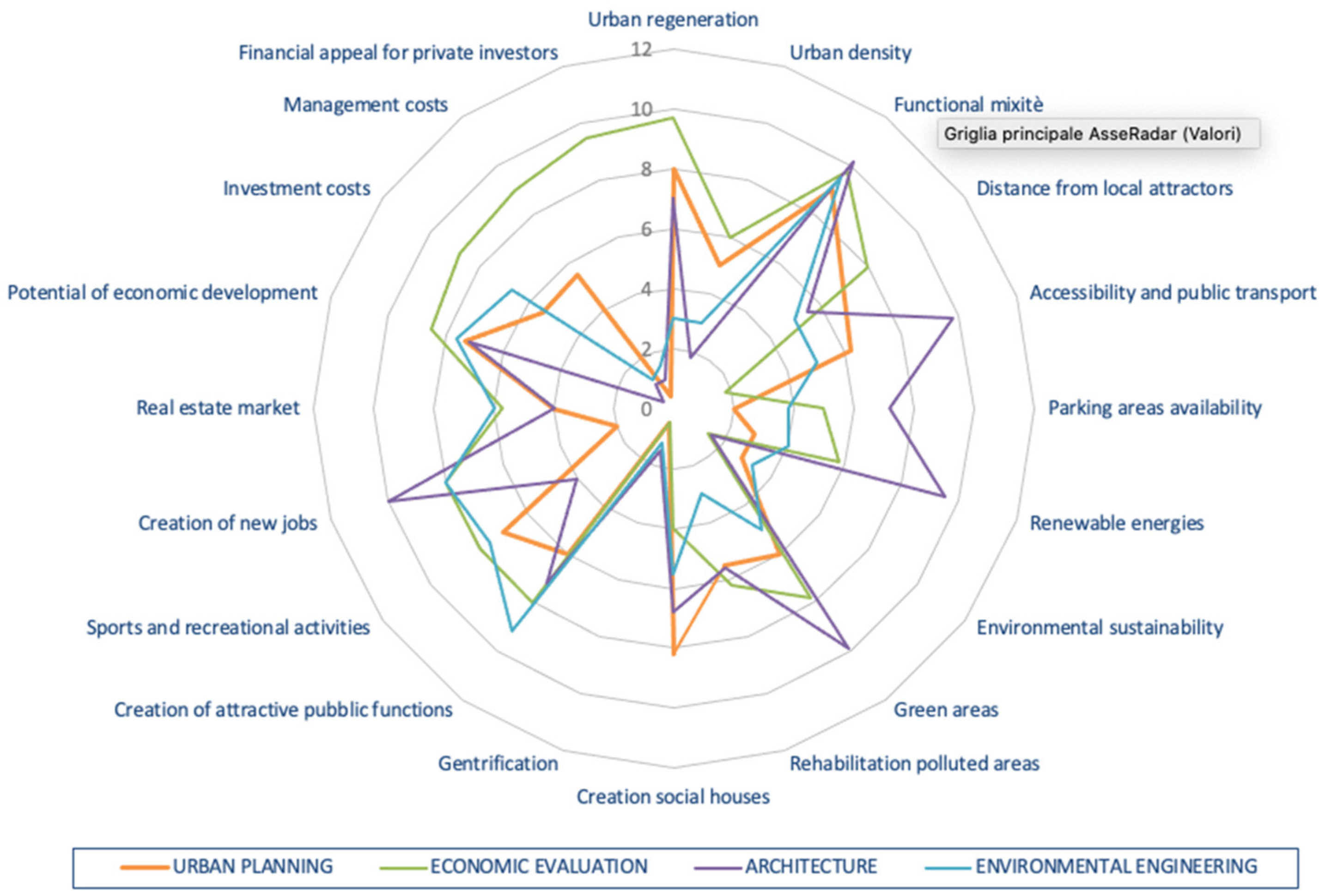 Sustainability 14 02880 g004