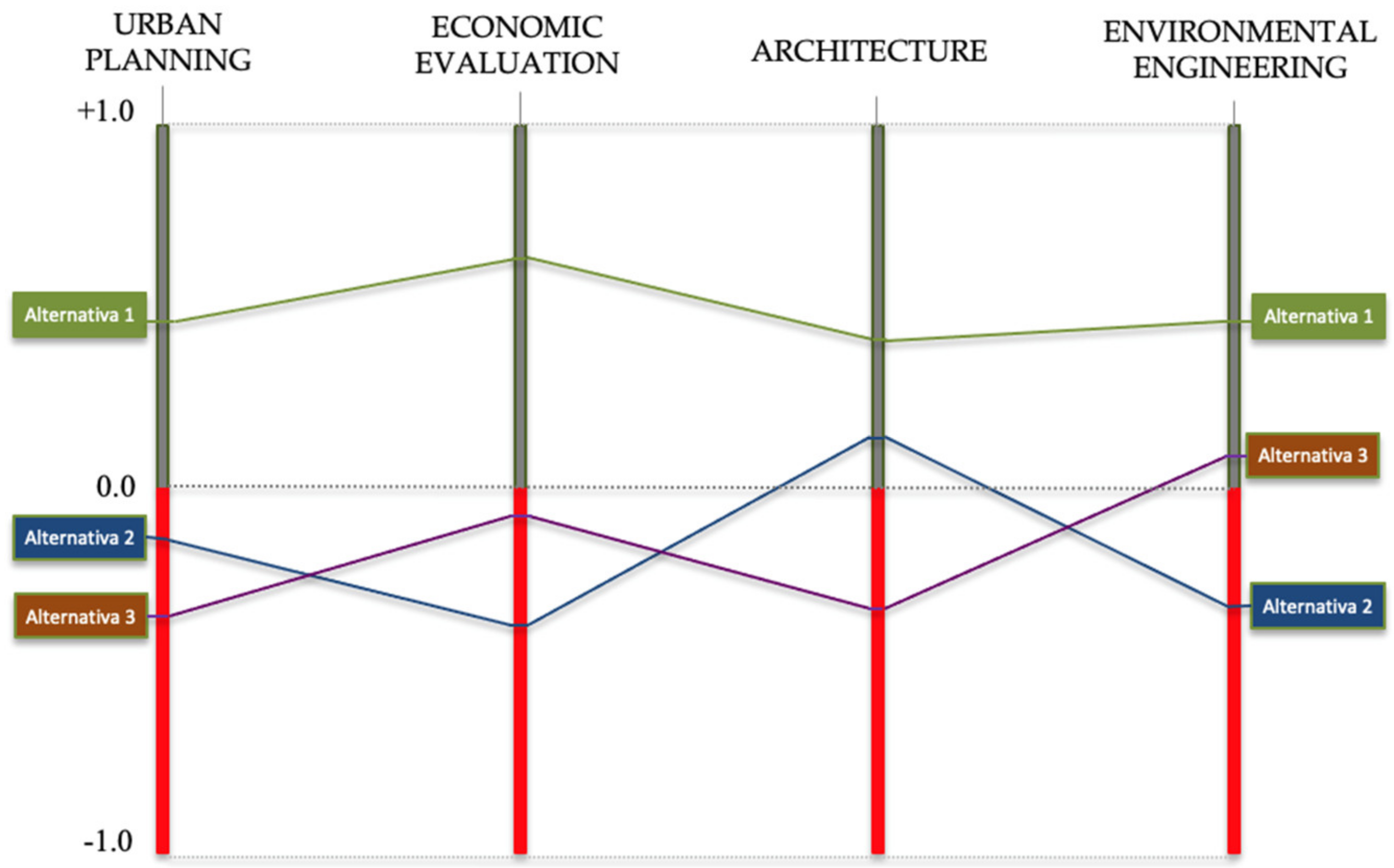 Sustainability 14 02880 g005