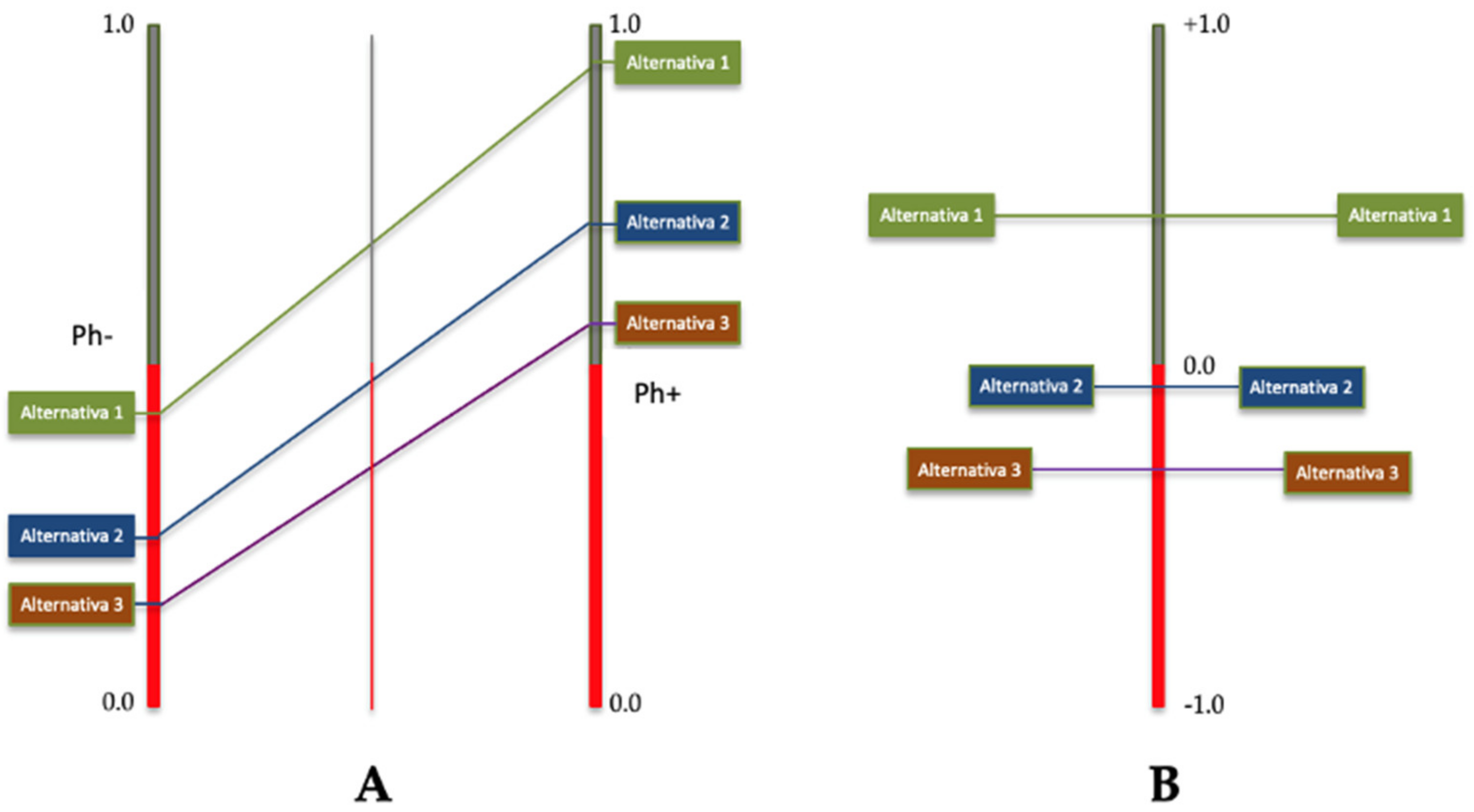Sustainability 14 02880 g006