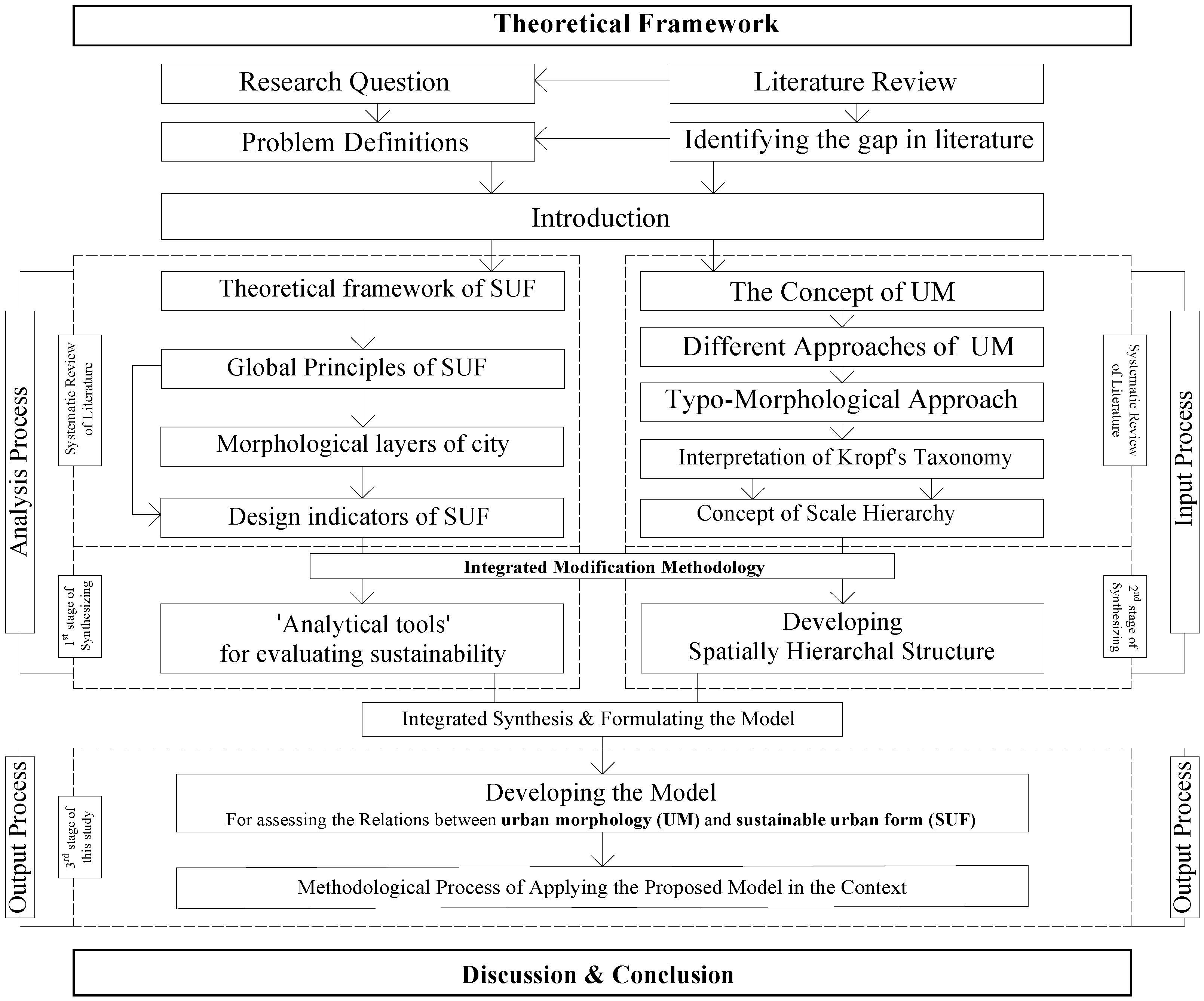 Sustainability 14 02884 g001