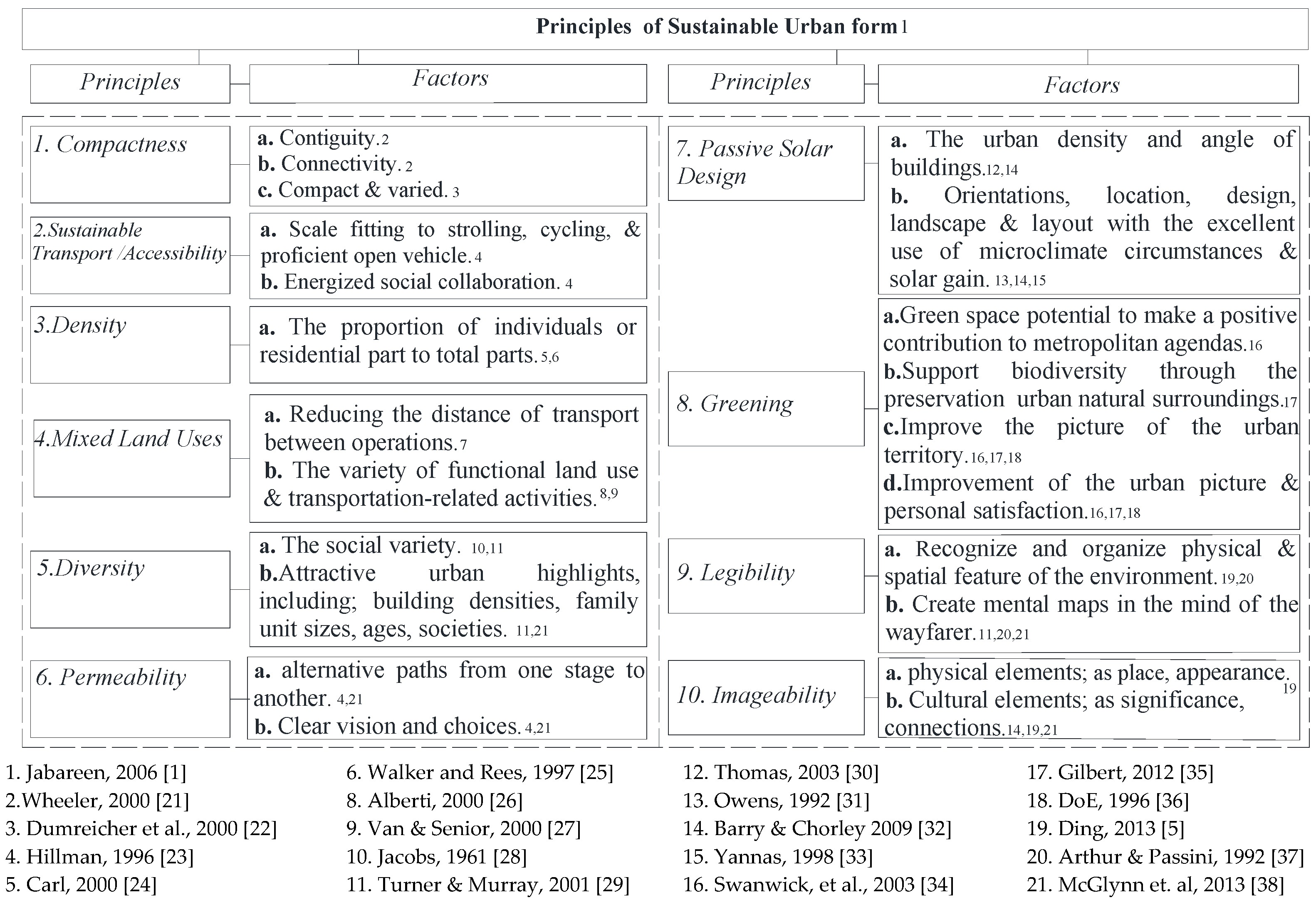 Sustainability 14 02884 g002