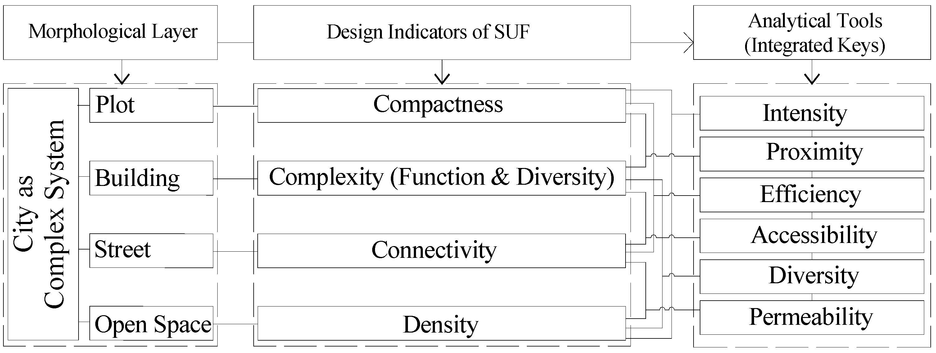 Sustainability 14 02884 g003