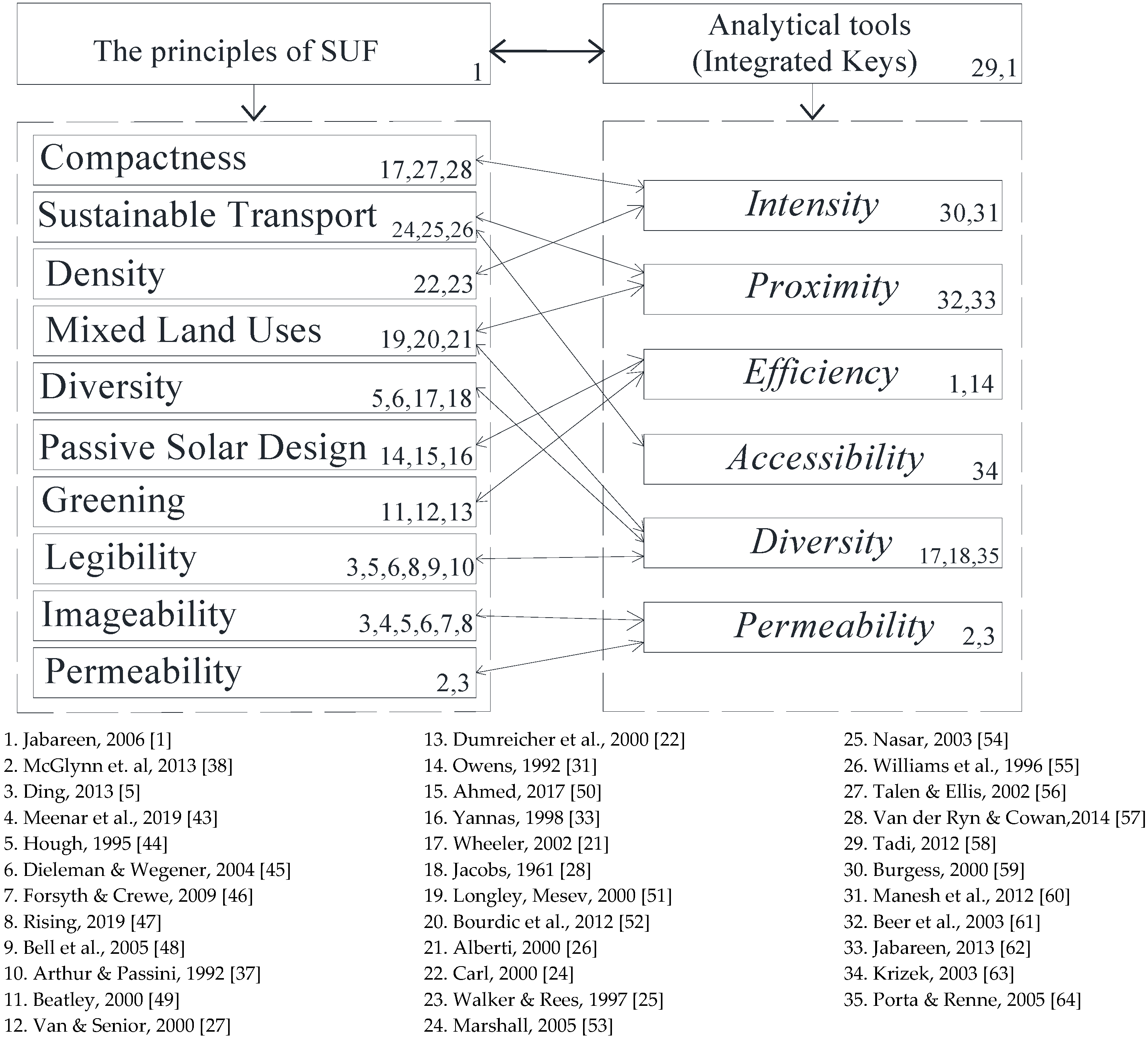 Sustainability 14 02884 g004