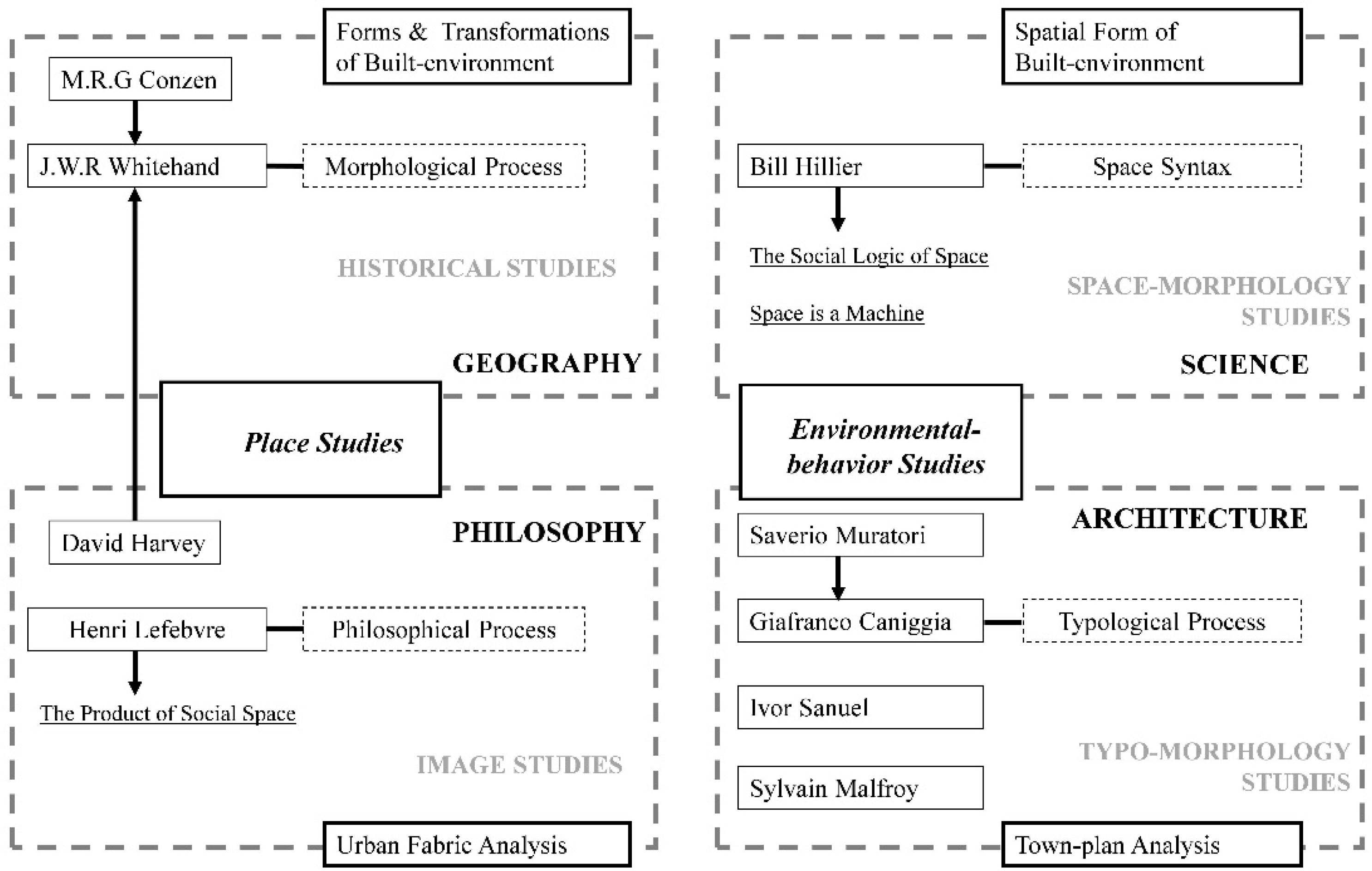 Sustainability 14 02884 g005