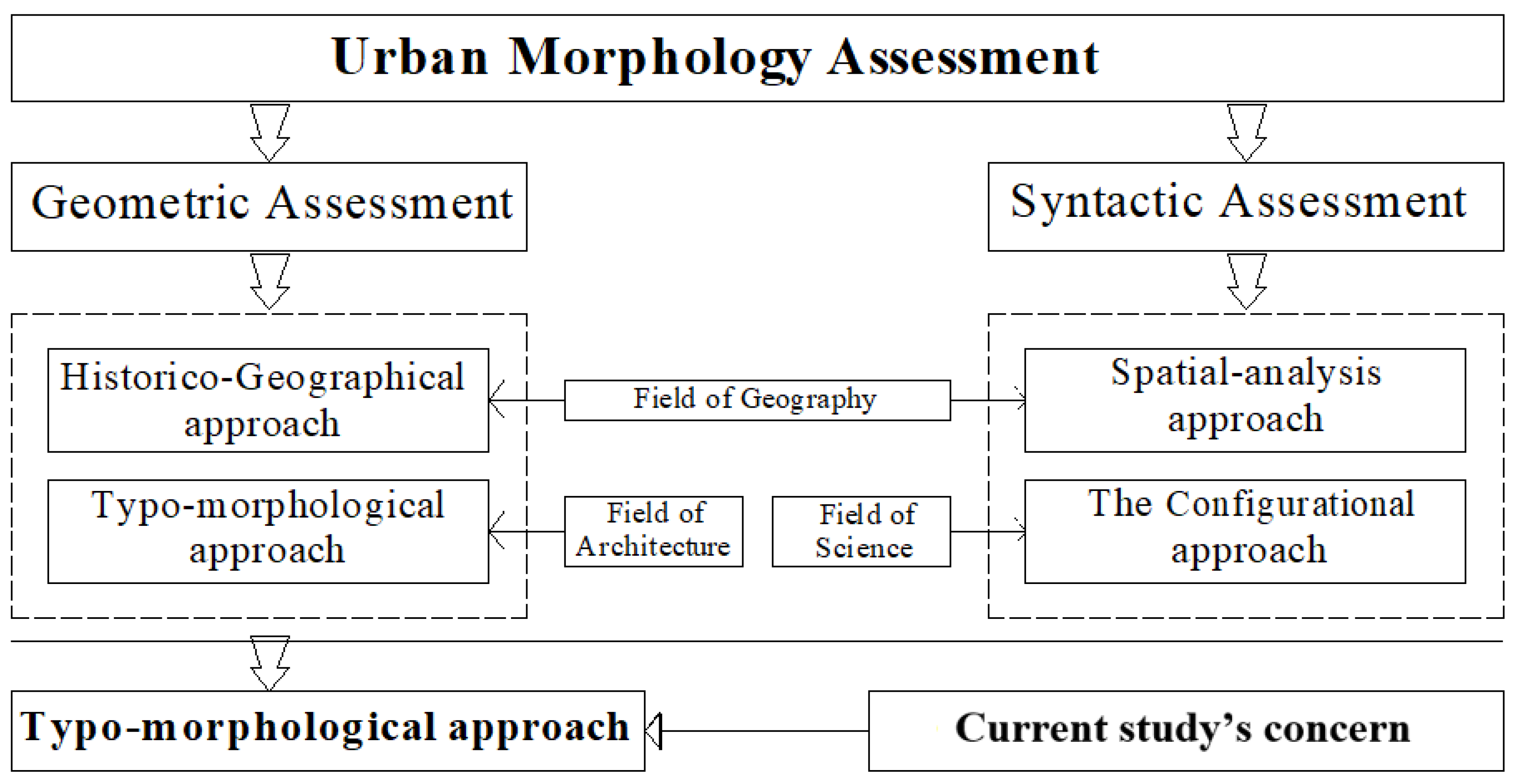 Sustainability 14 02884 g006