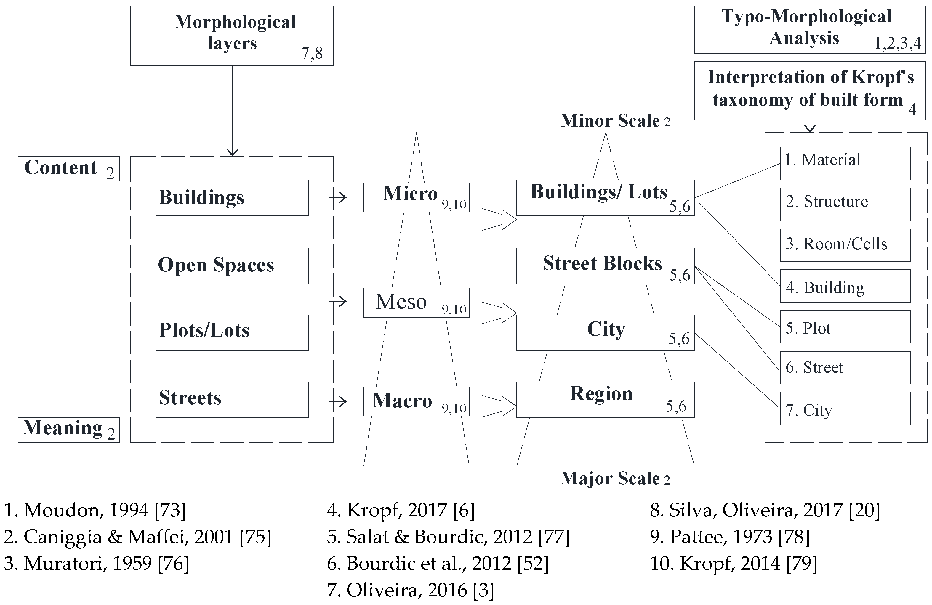 Sustainability 14 02884 g007