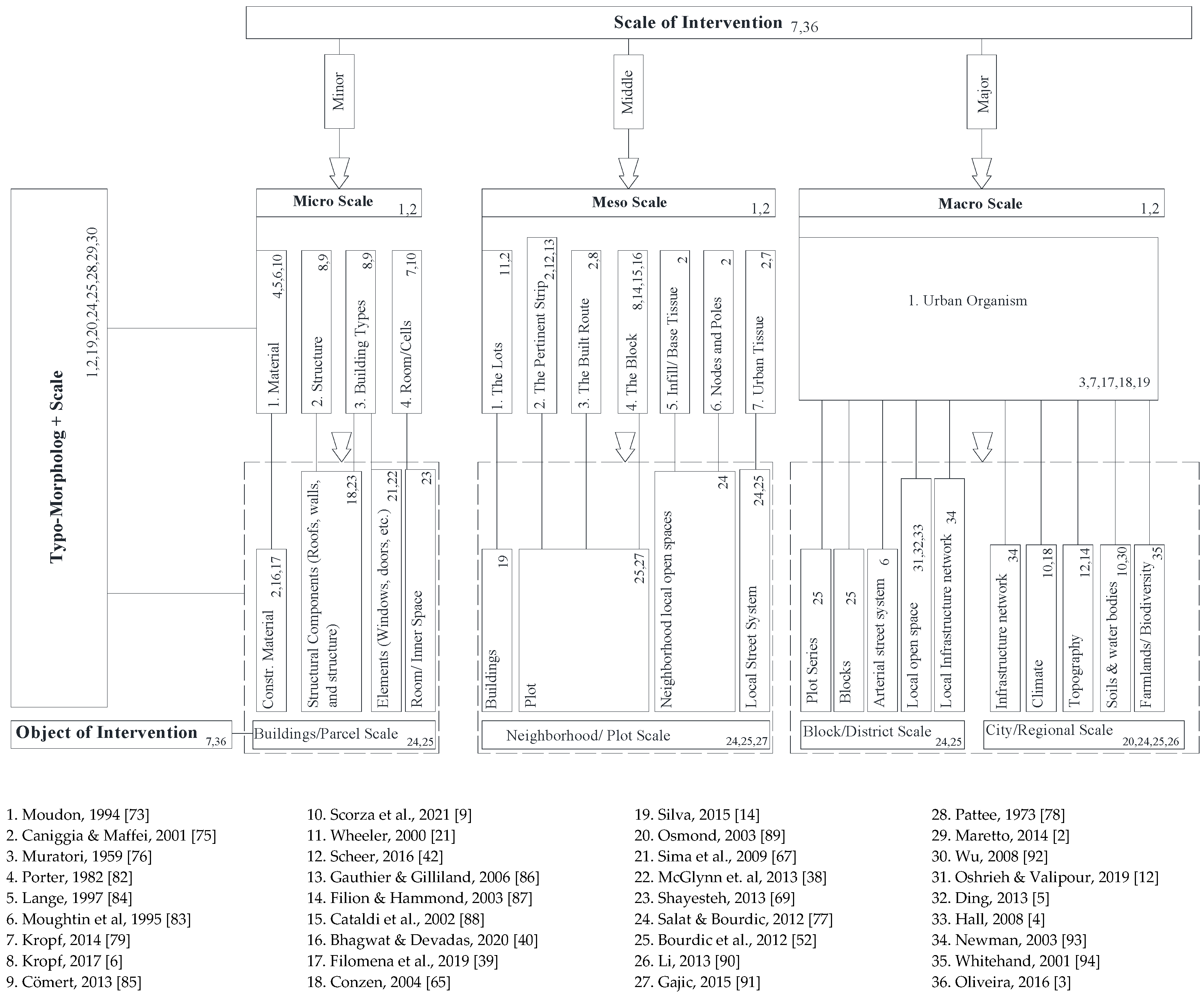 Sustainability 14 02884 g008