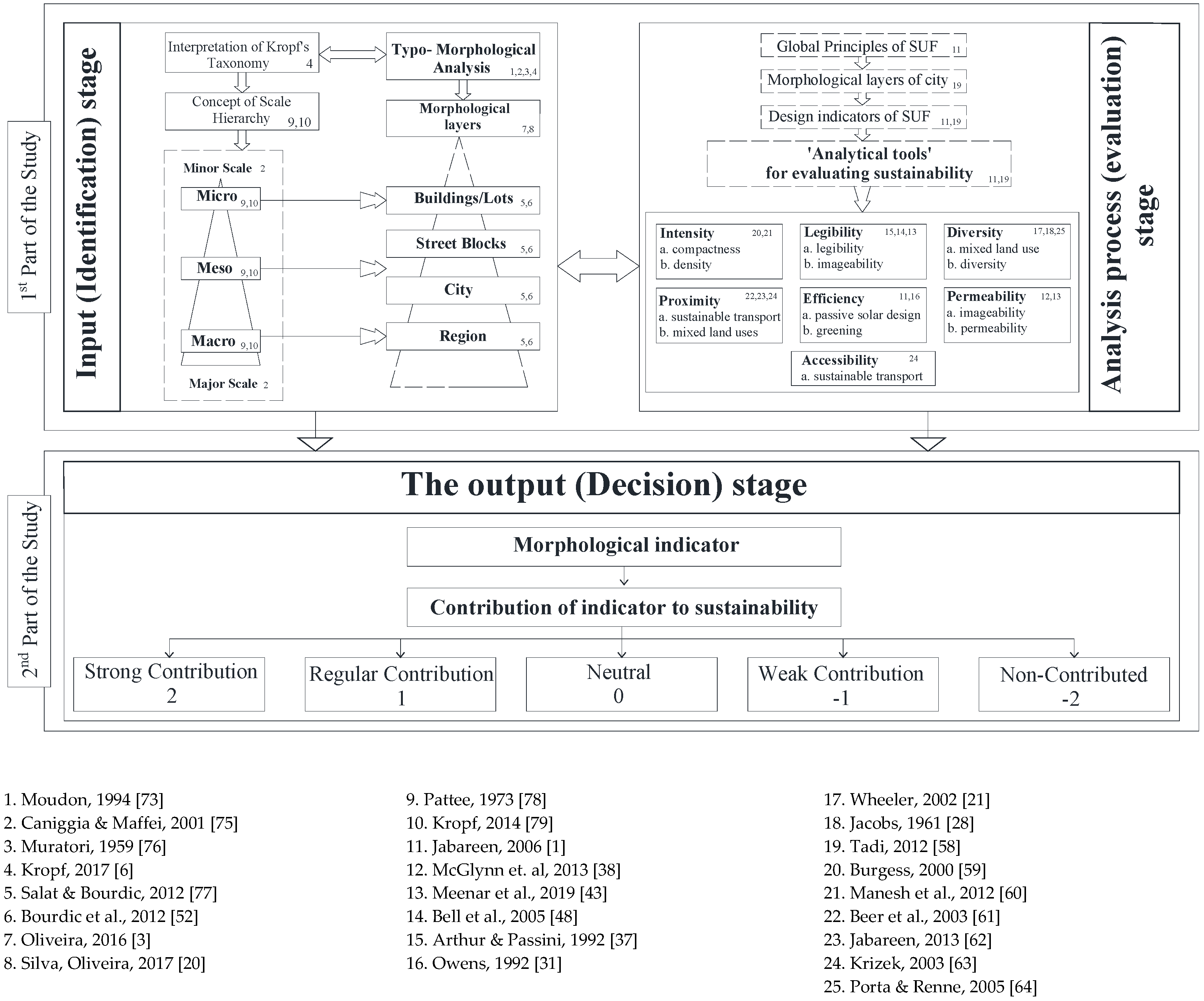 Sustainability 14 02884 g009