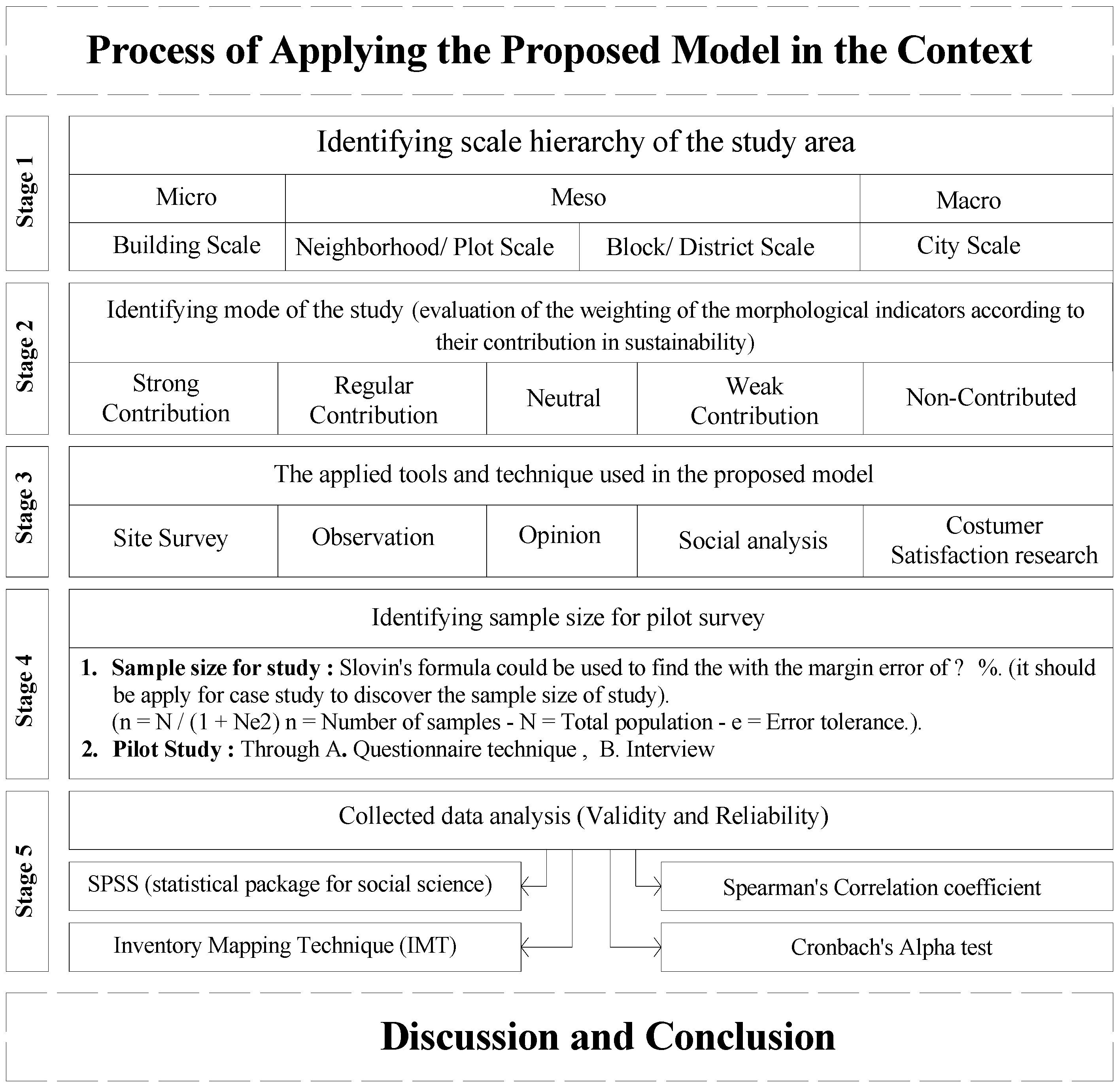 Sustainability 14 02884 g010