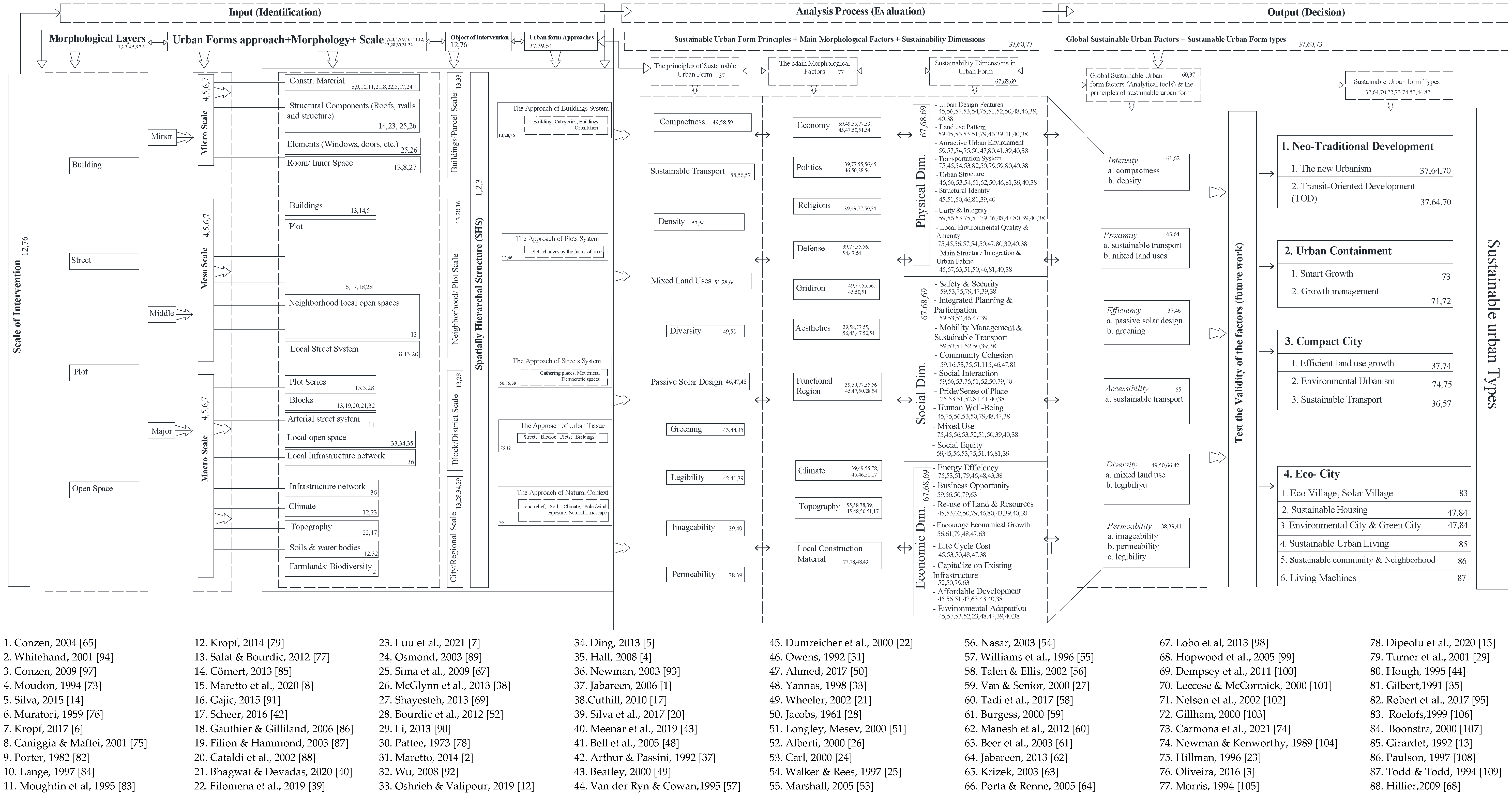 Sustainability 14 02884 g011