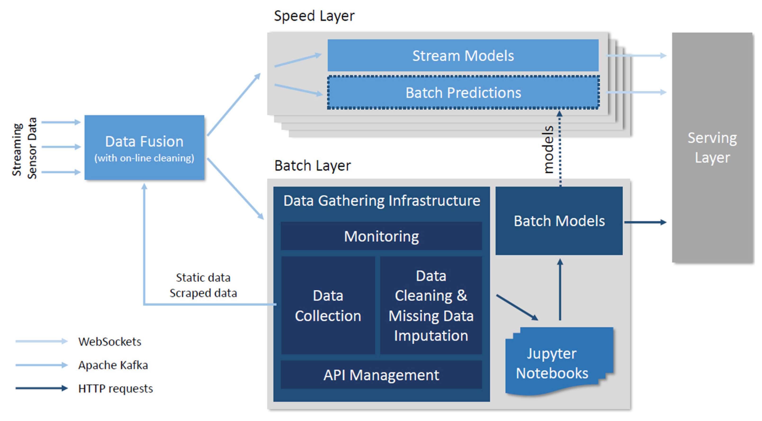 Sustainability 14 02886 g001 Sustainability 14 02886 g001