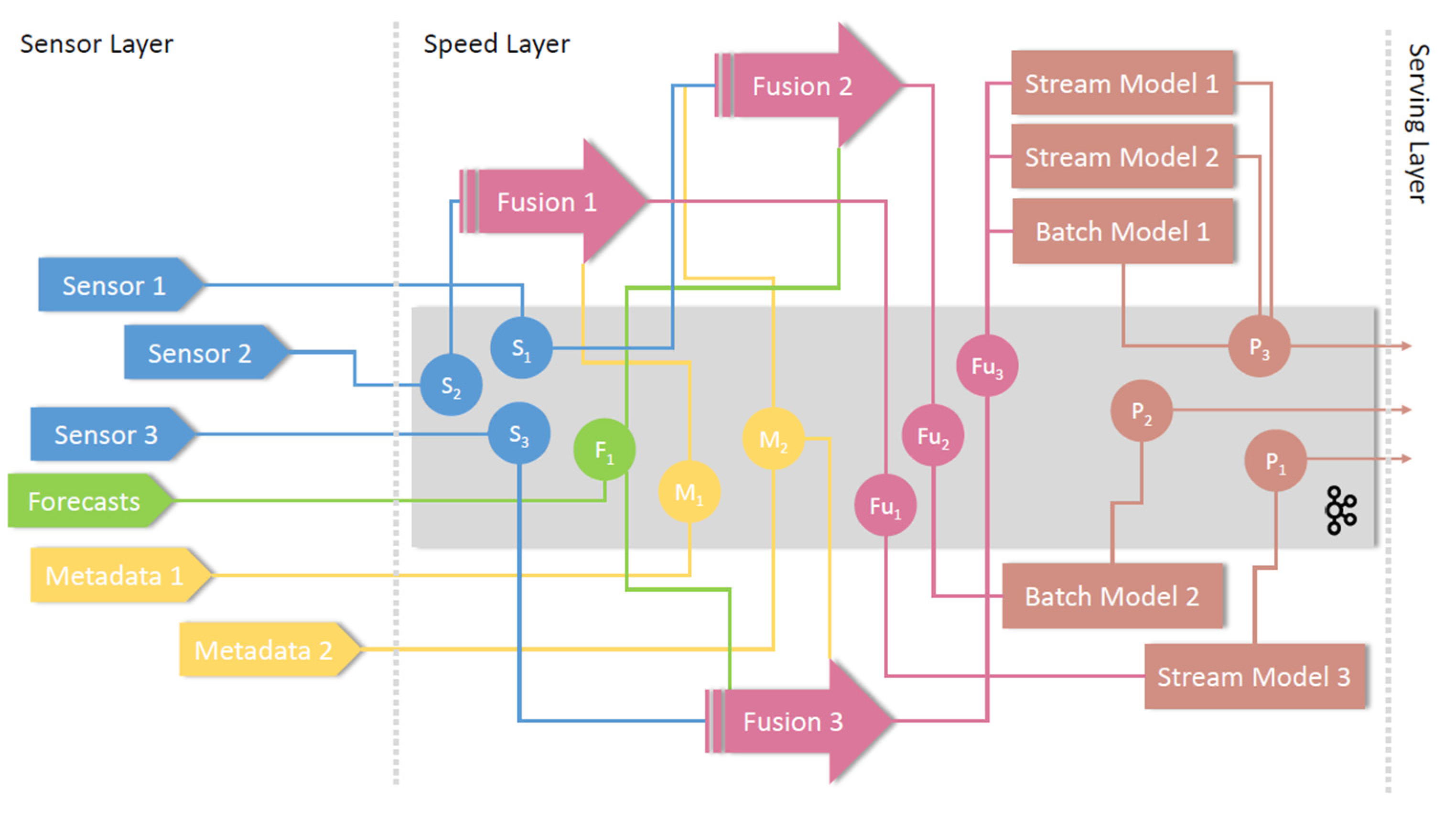 Sustainability 14 02886 g003 Sustainability 14 02886 g003