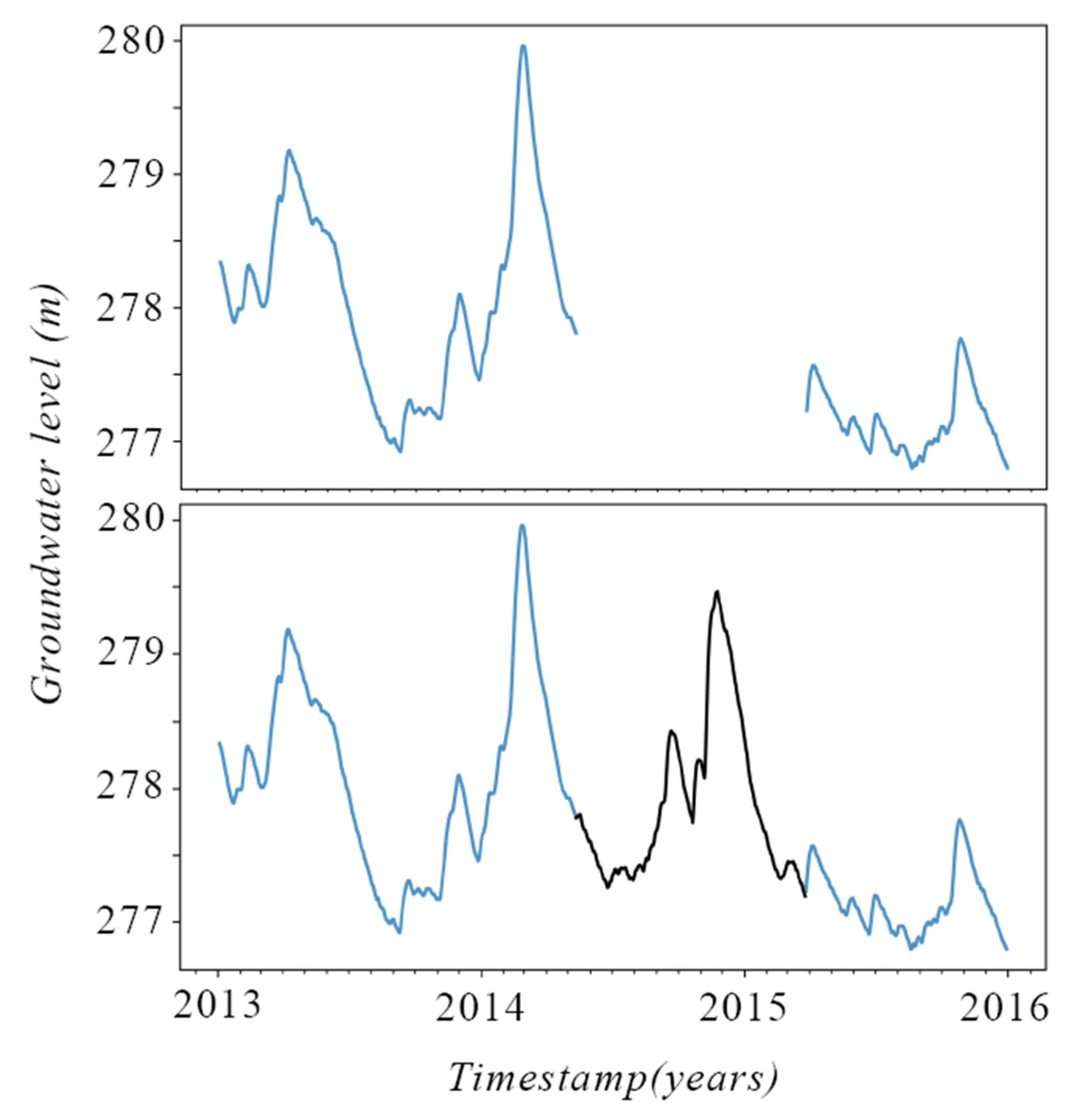 Sustainability 14 02886 g004 Sustainability 14 02886 g004