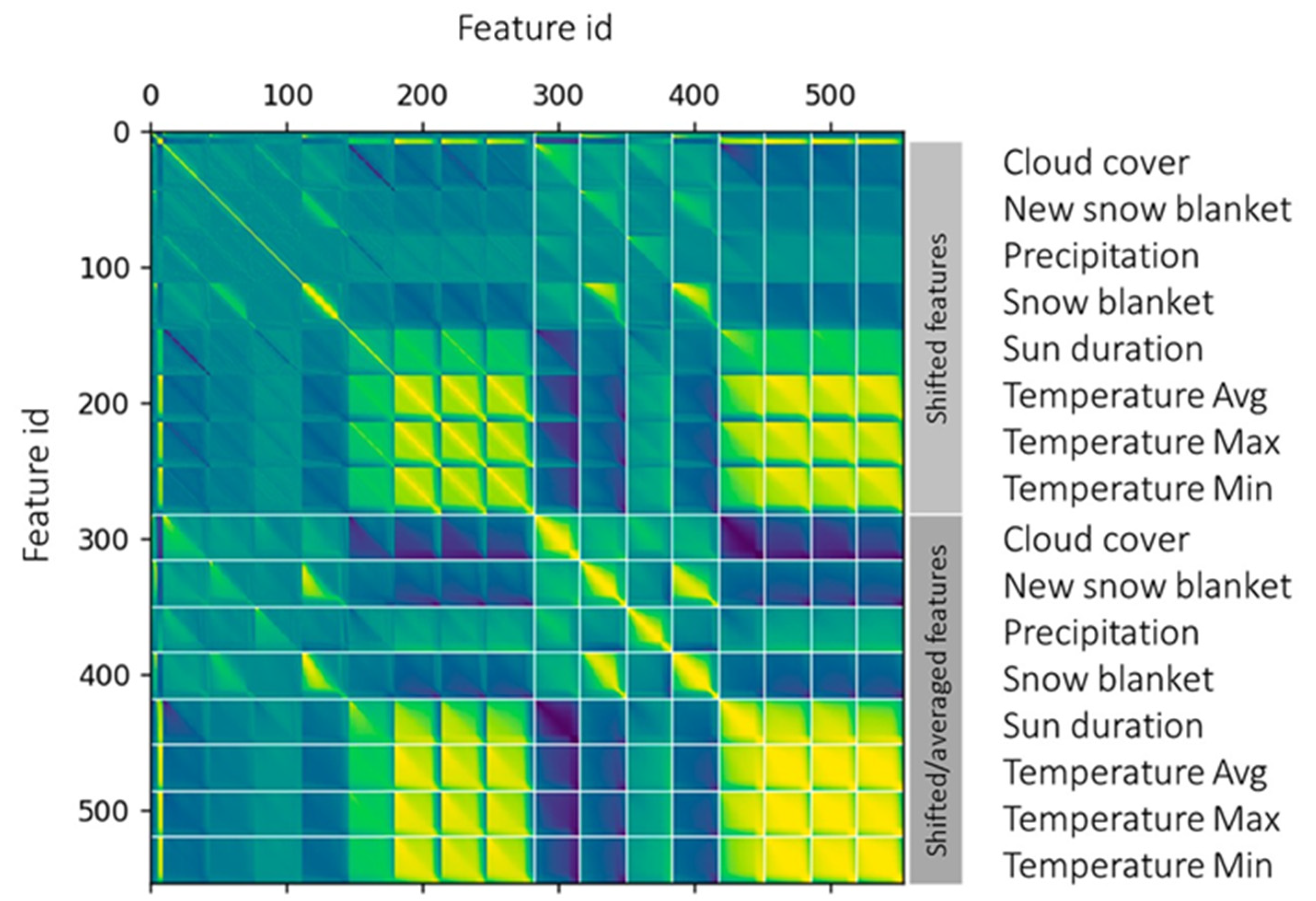 Sustainability 14 02886 g006 Sustainability 14 02886 g006