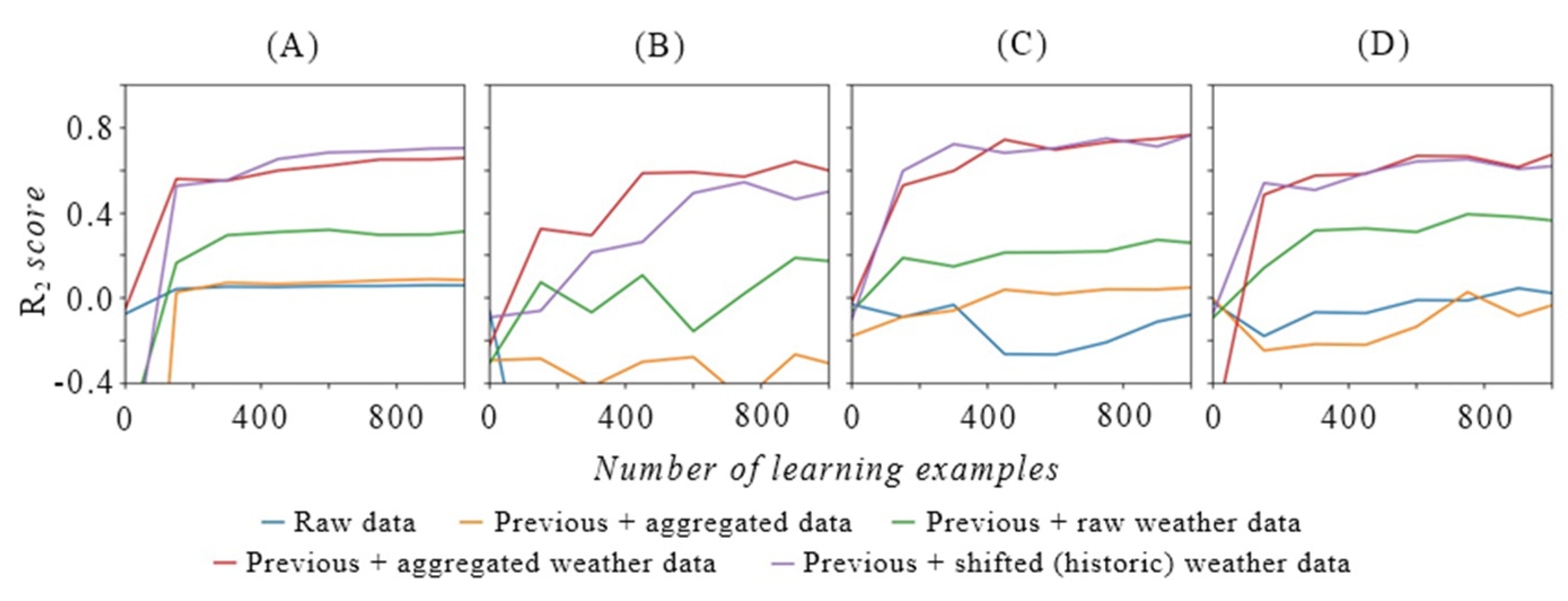 Sustainability 14 02886 g007 Sustainability 14 02886 g007
