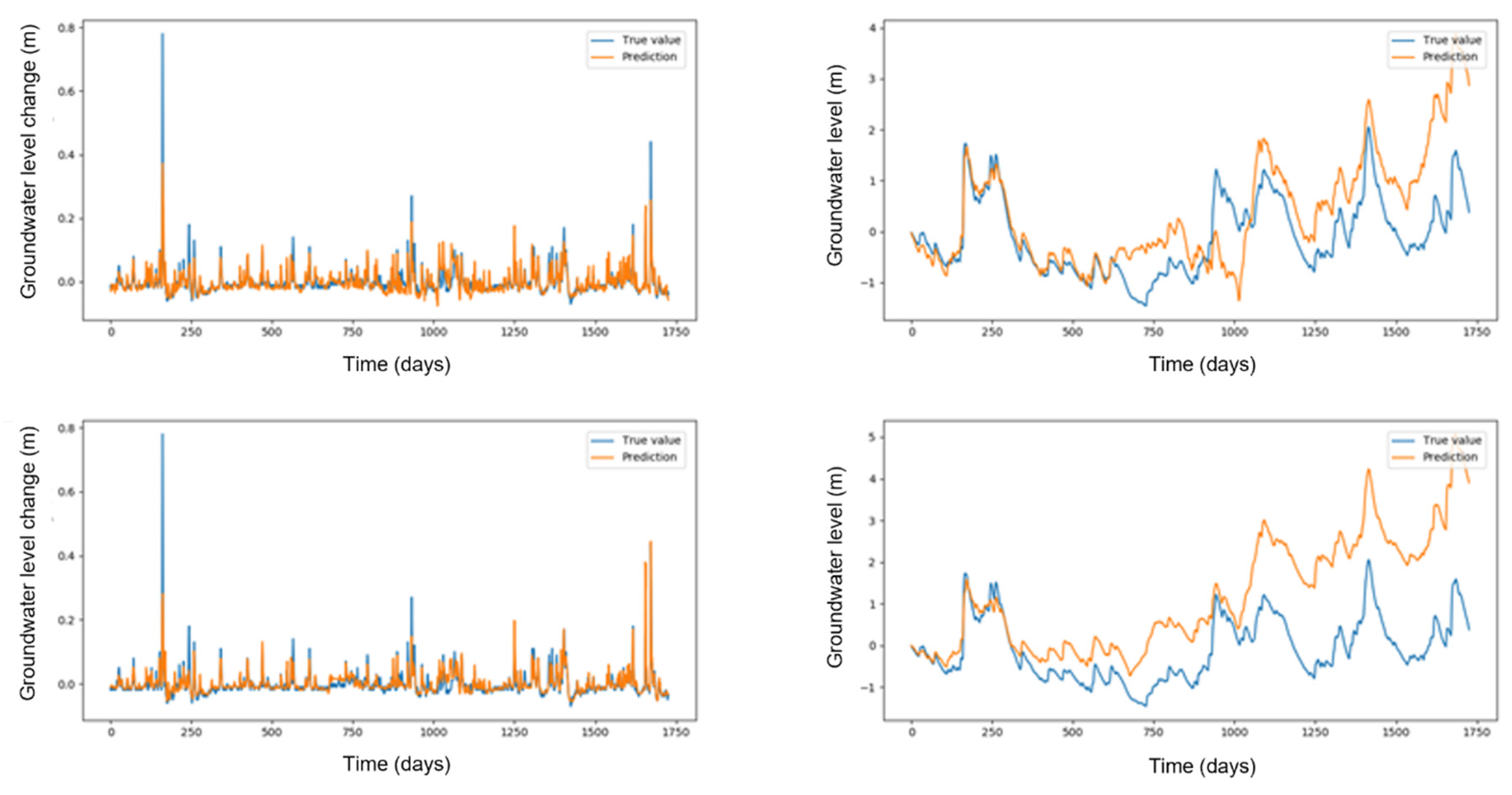 Sustainability 14 02886 g008 Sustainability 14 02886 g008