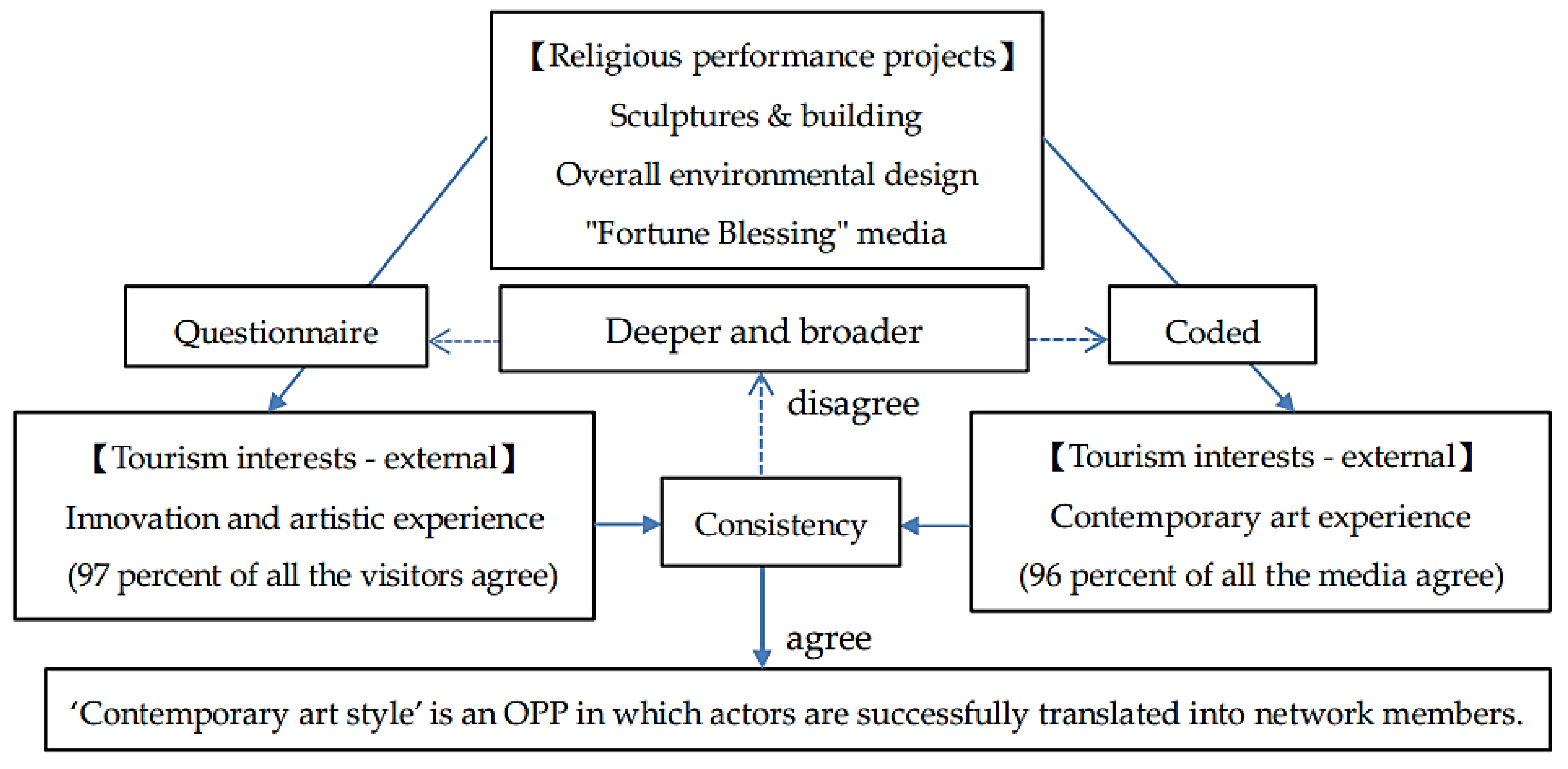 Sustainability 14 02889 g006