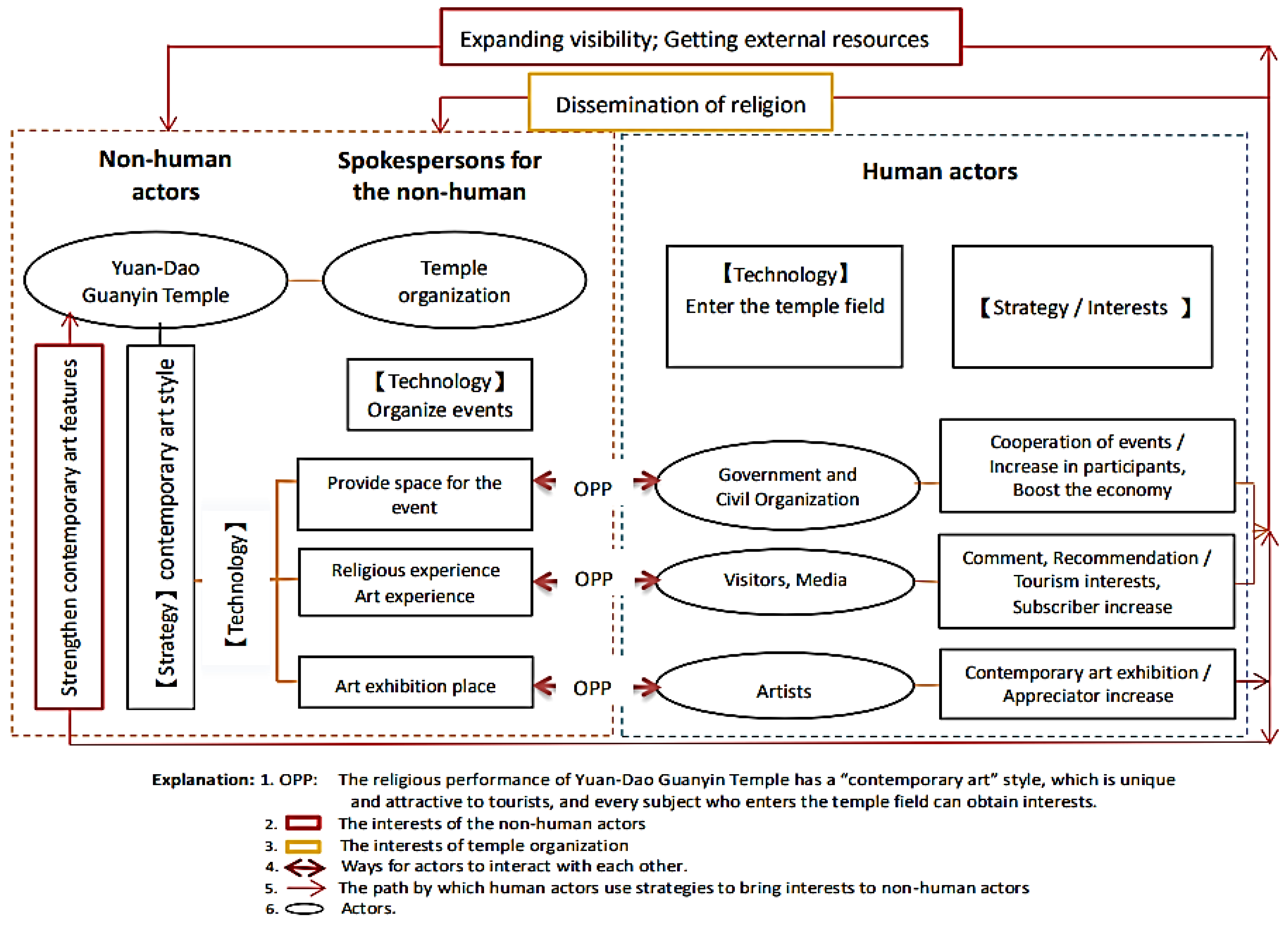 Sustainability 14 02889 g007