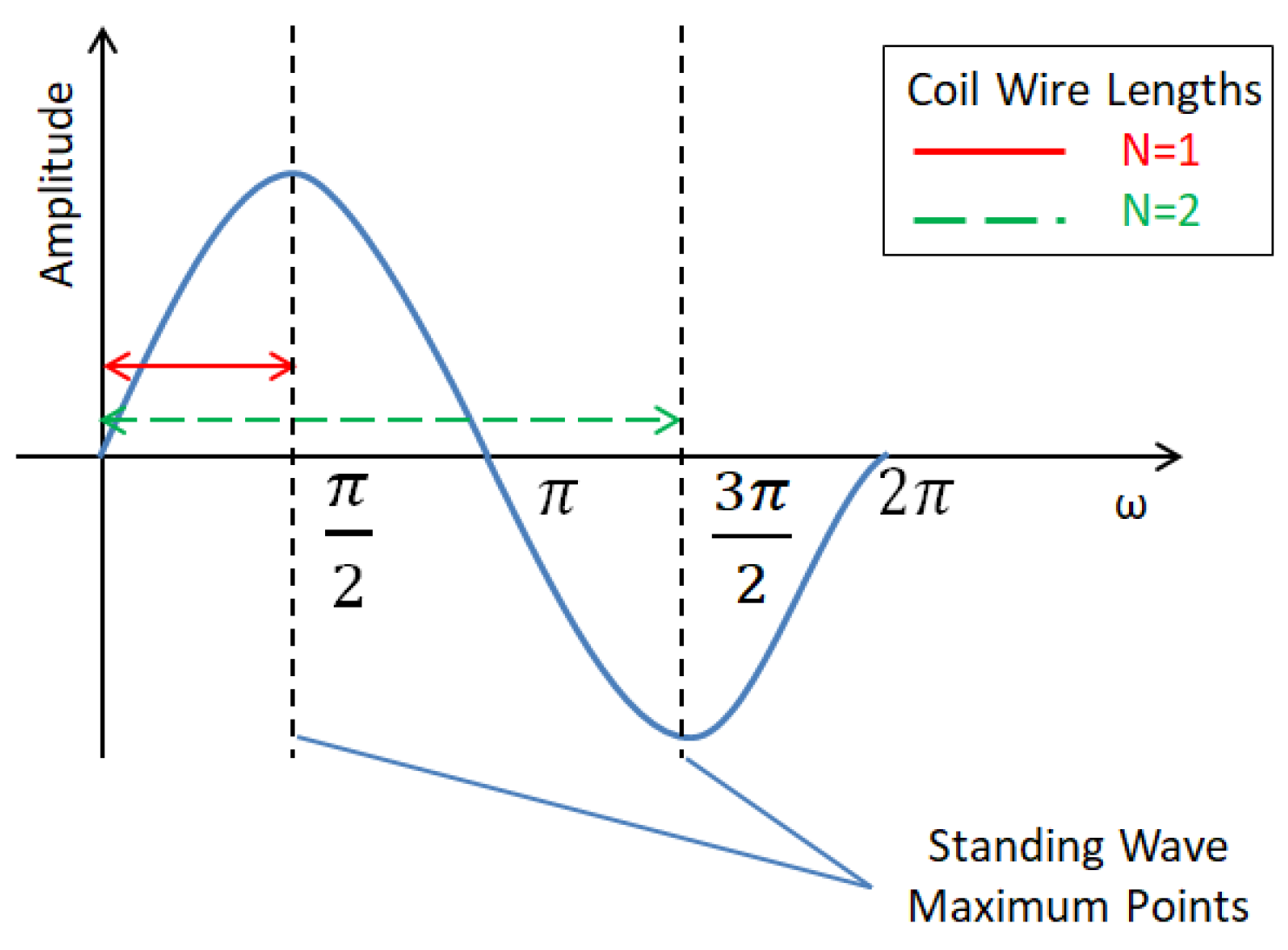 Sustainability 14 02890 g002