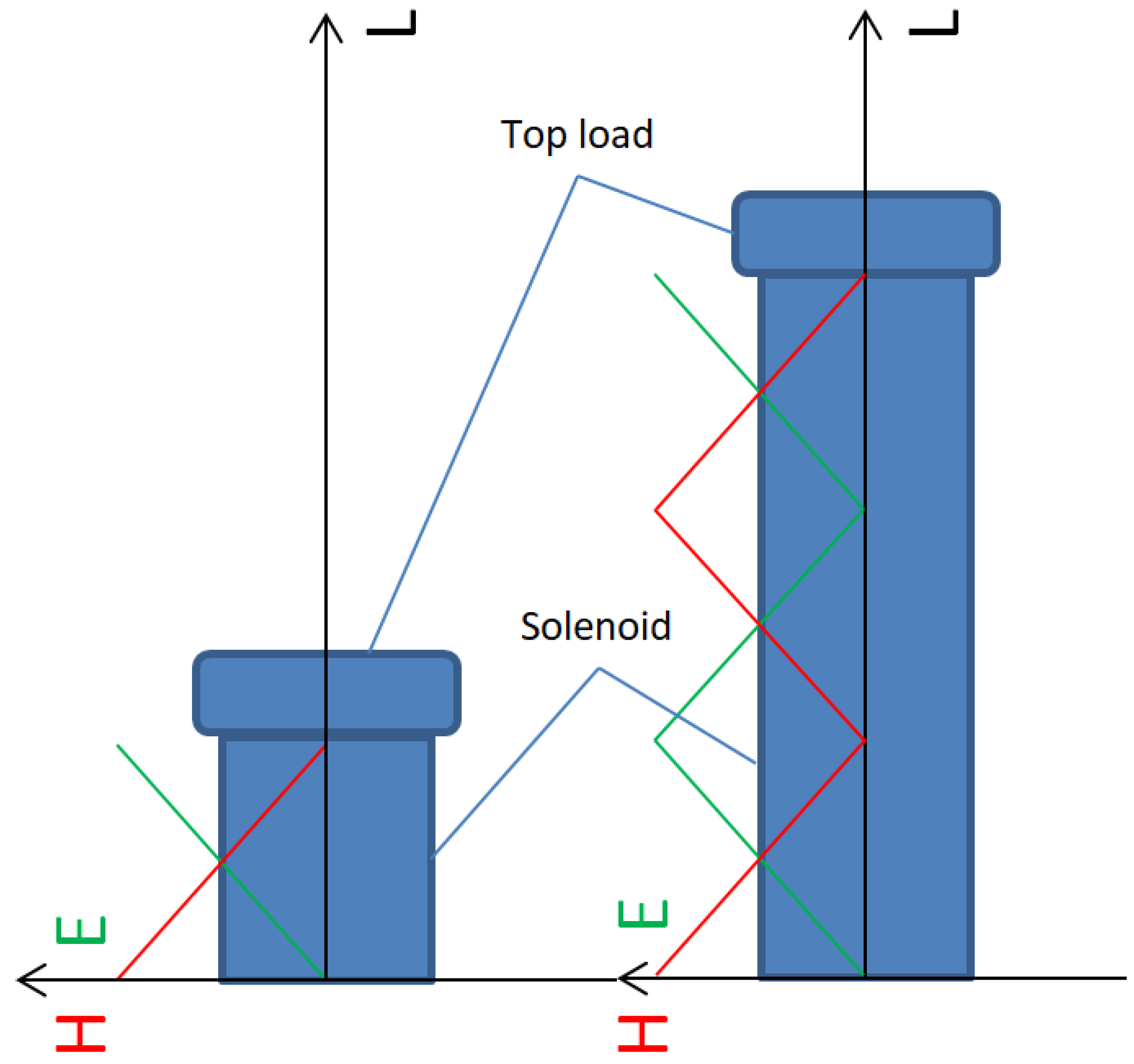 Sustainability 14 02890 g003