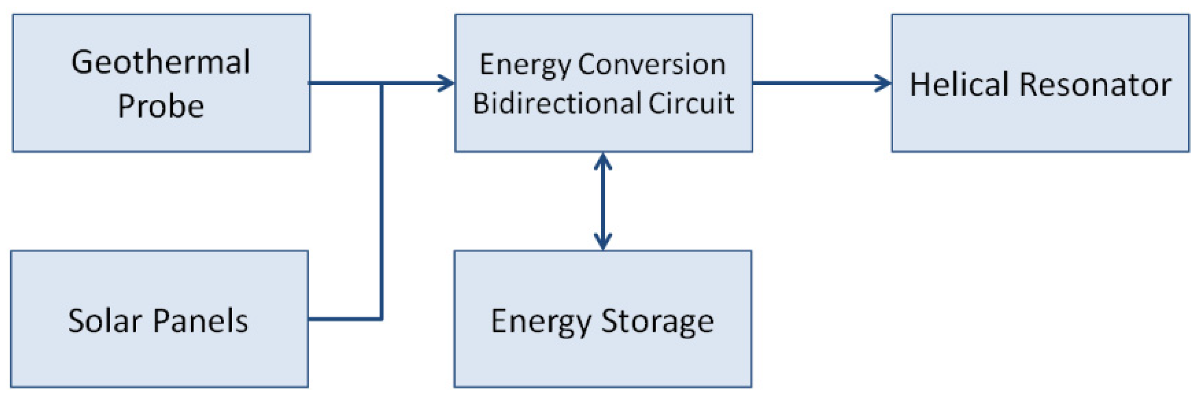 Sustainability 14 02890 g010
