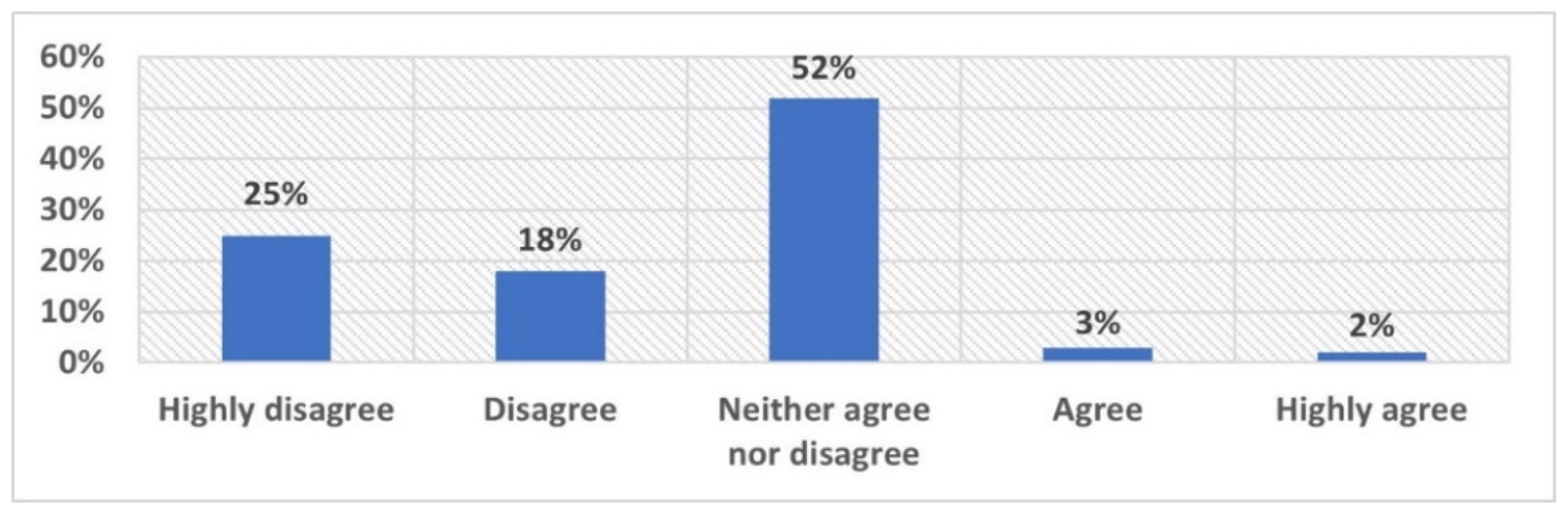 Sustainability 14 02894 g004 Sustainability 14 02894 g004