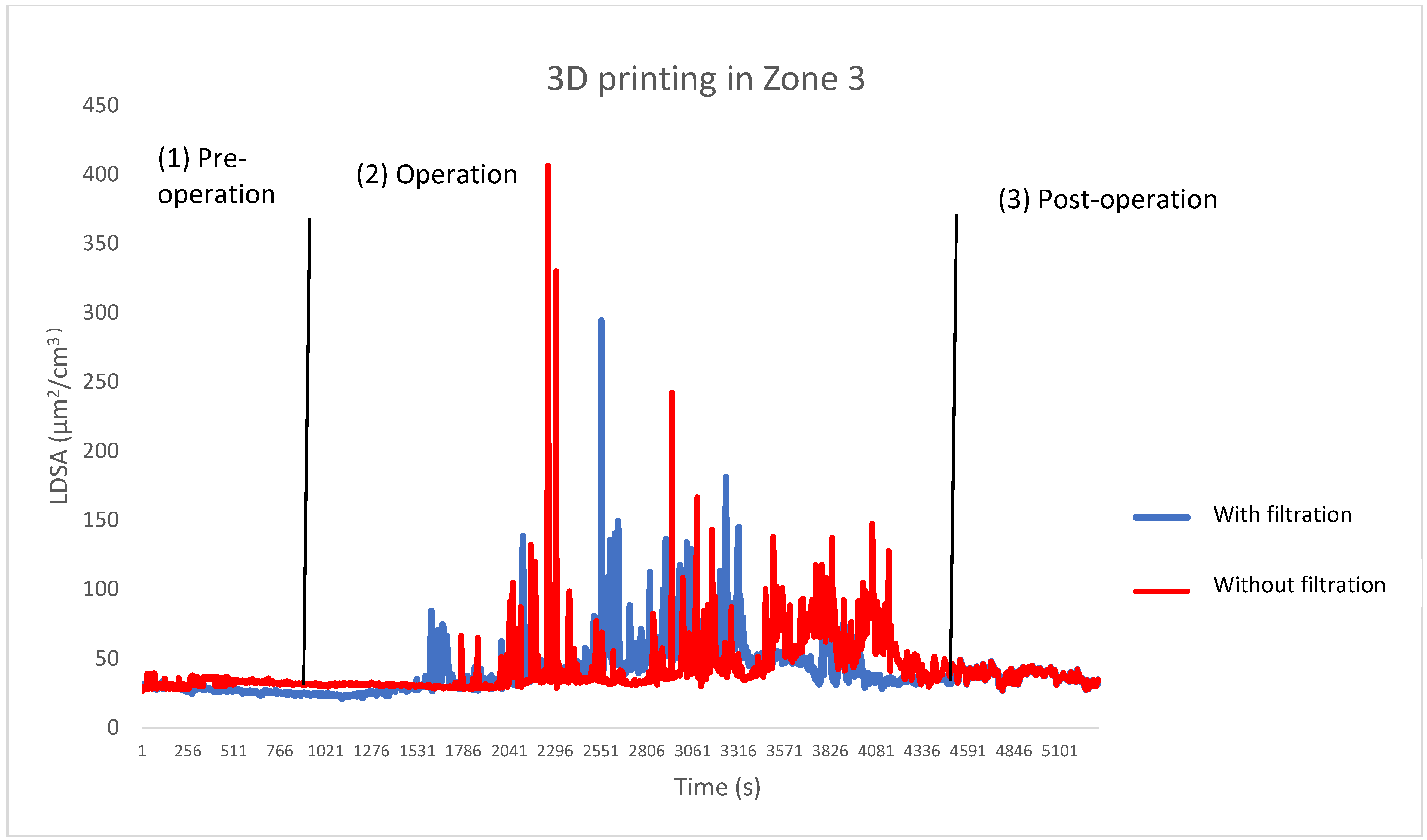 Sustainability 14 02900 g003