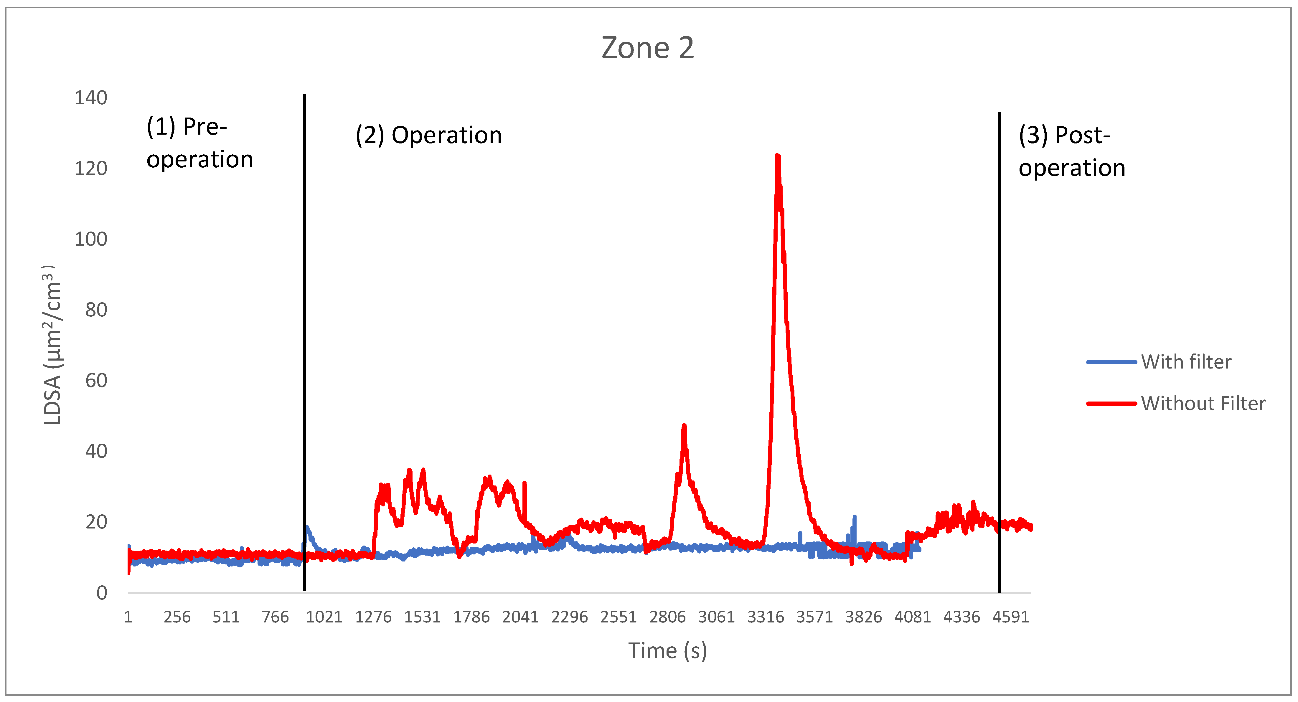 Sustainability 14 02900 g004