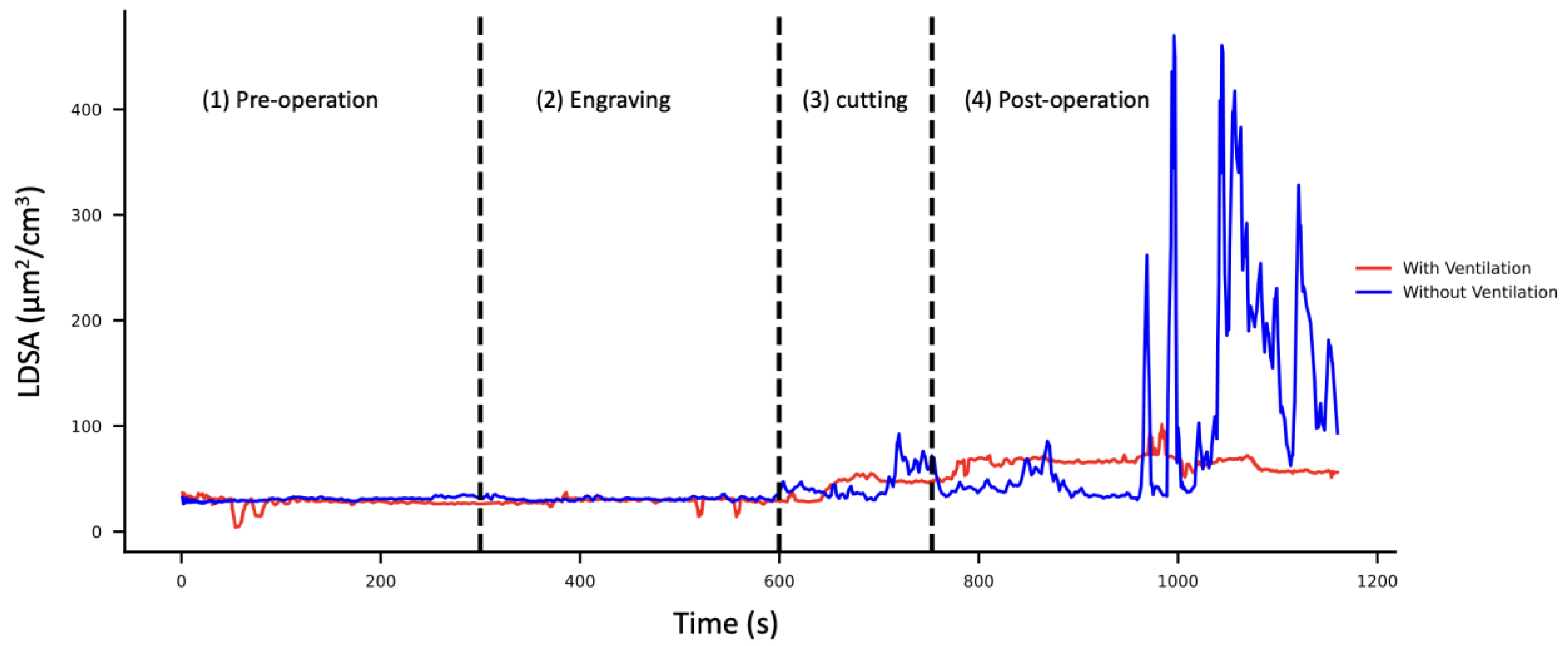 Sustainability 14 02900 g007