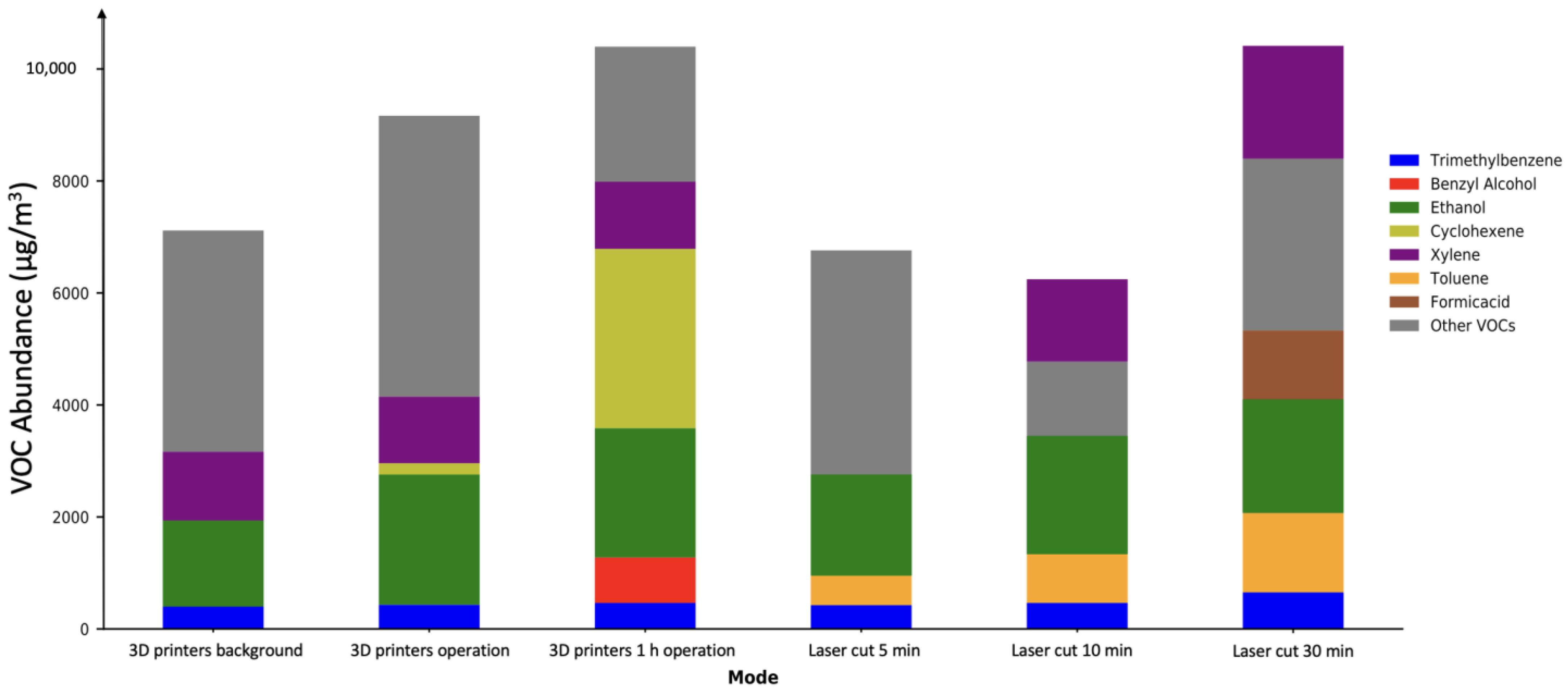 Sustainability 14 02900 g008