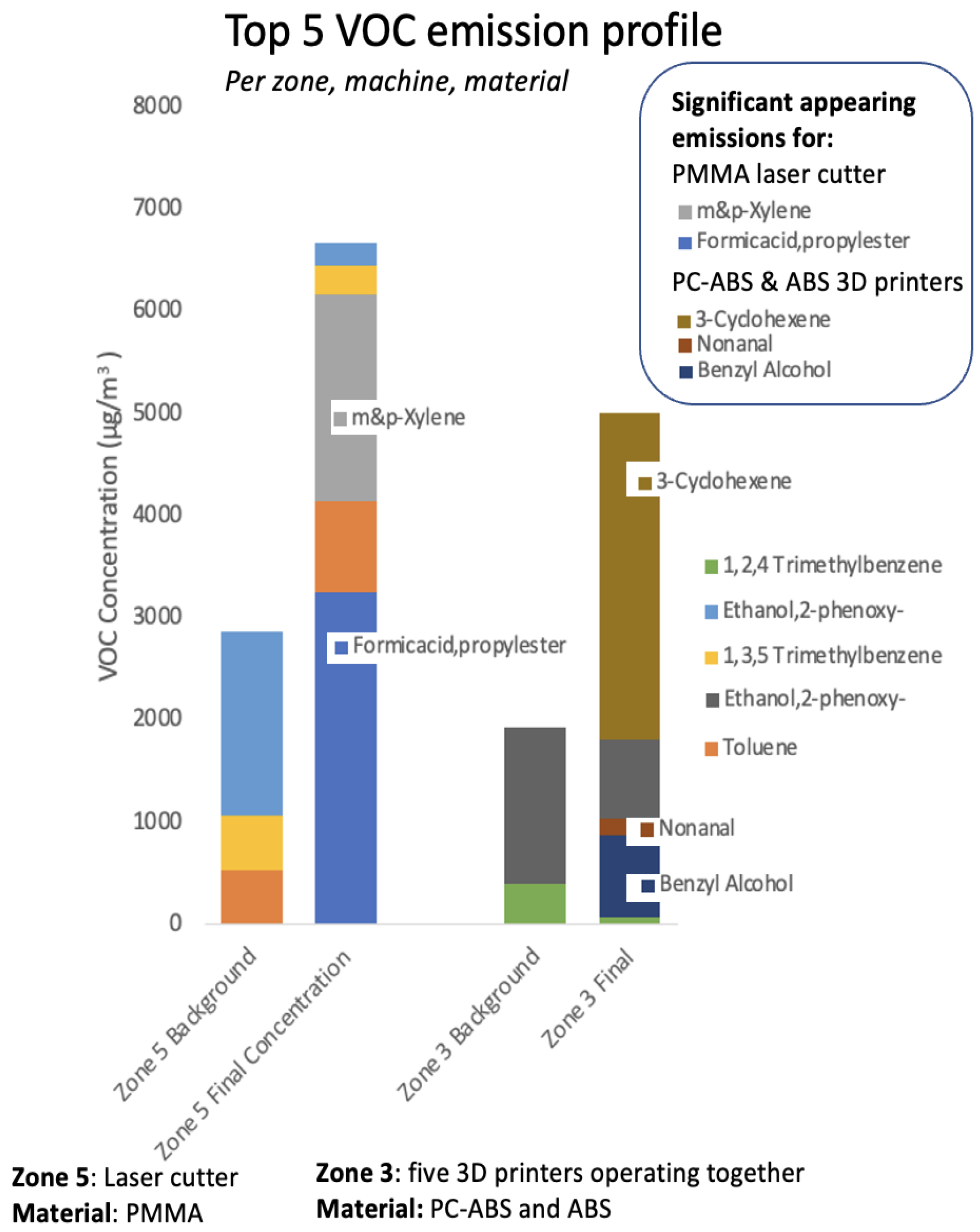 Sustainability 14 02900 g009