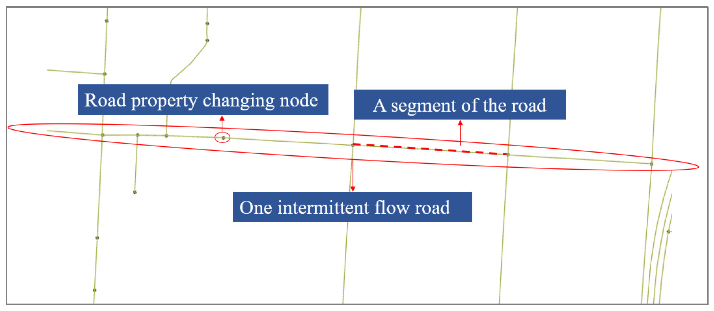 Sustainability 14 02901 g003
