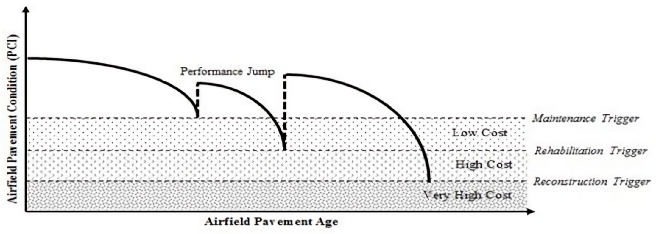 Sustainability 14 02905 g001