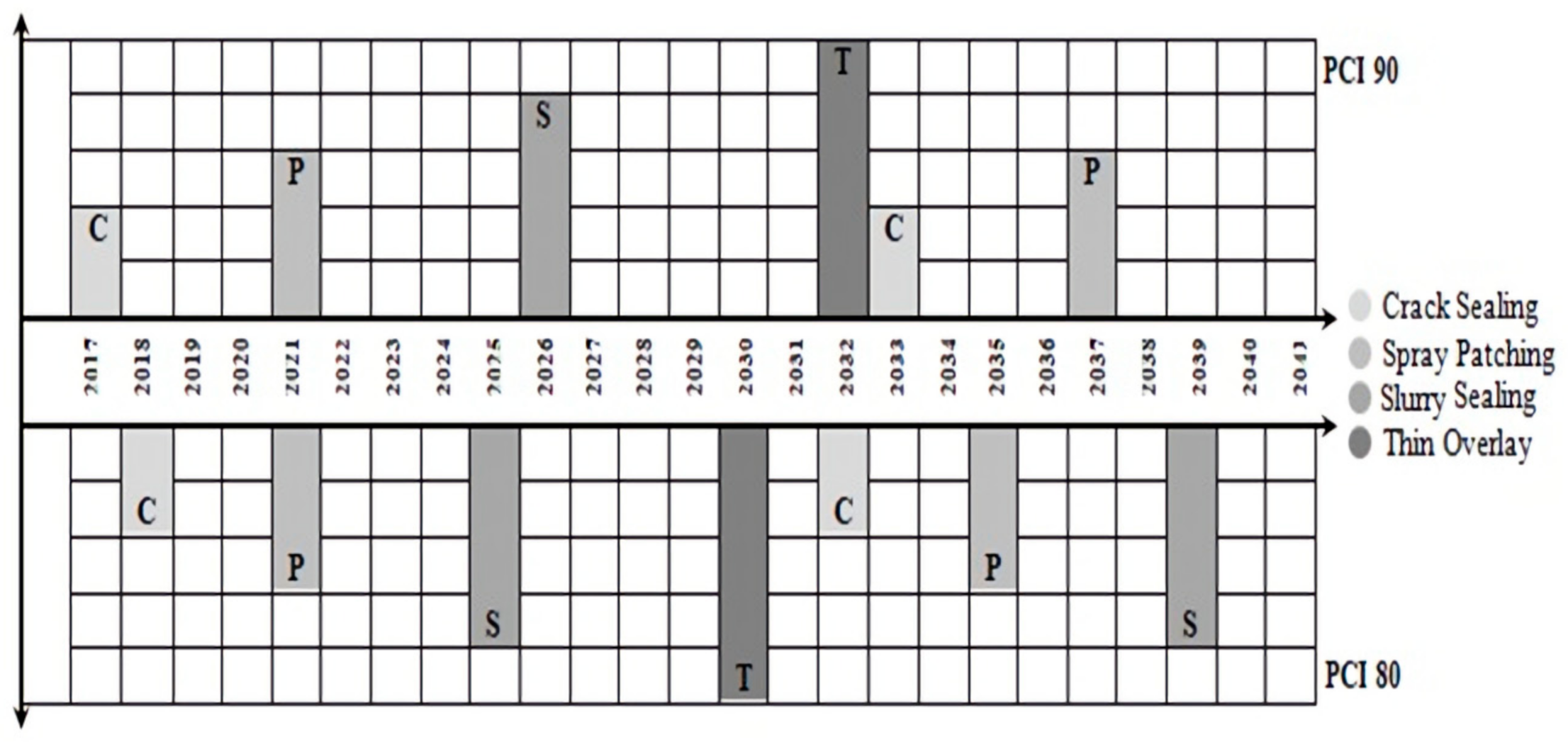 Sustainability 14 02905 g003