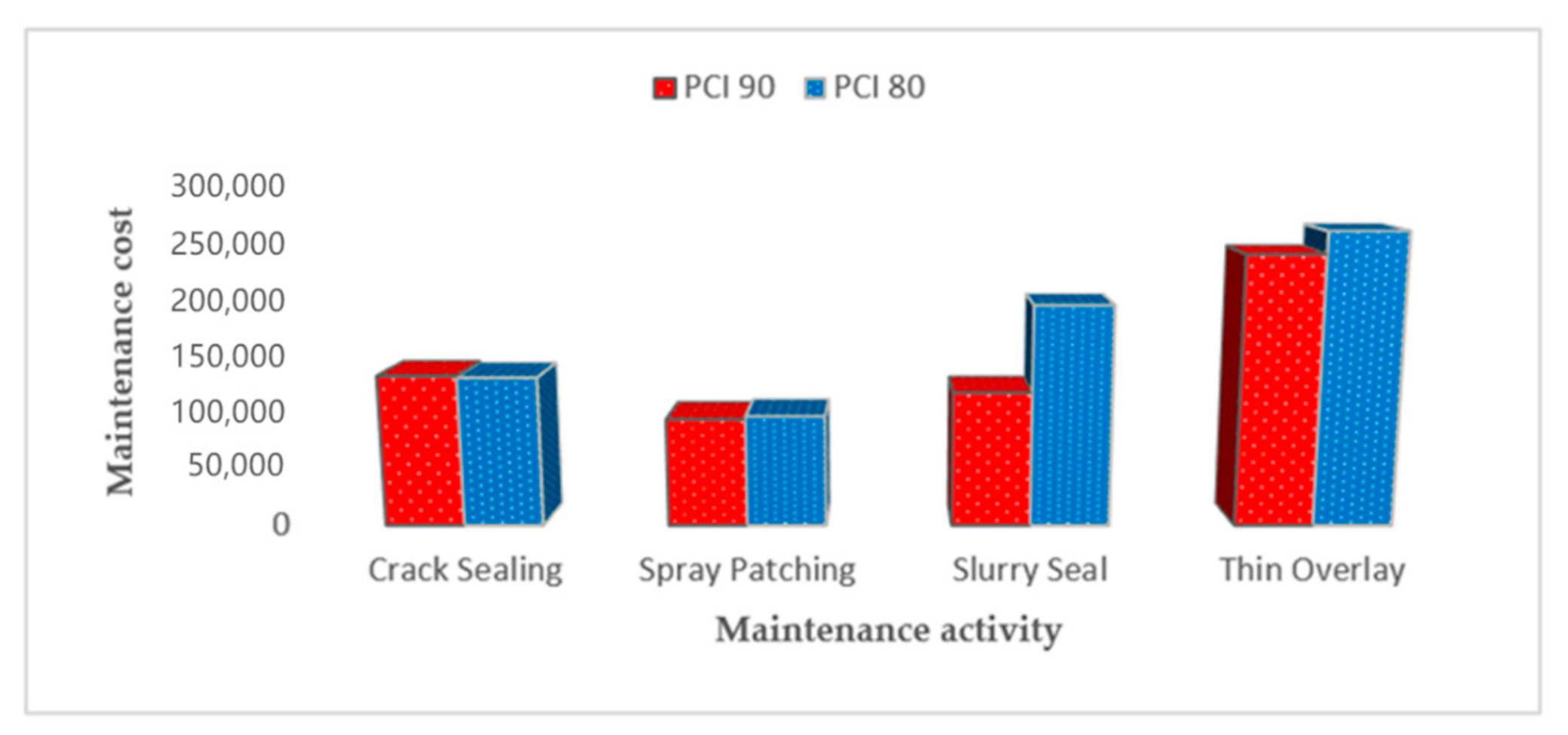 Sustainability 14 02905 g005