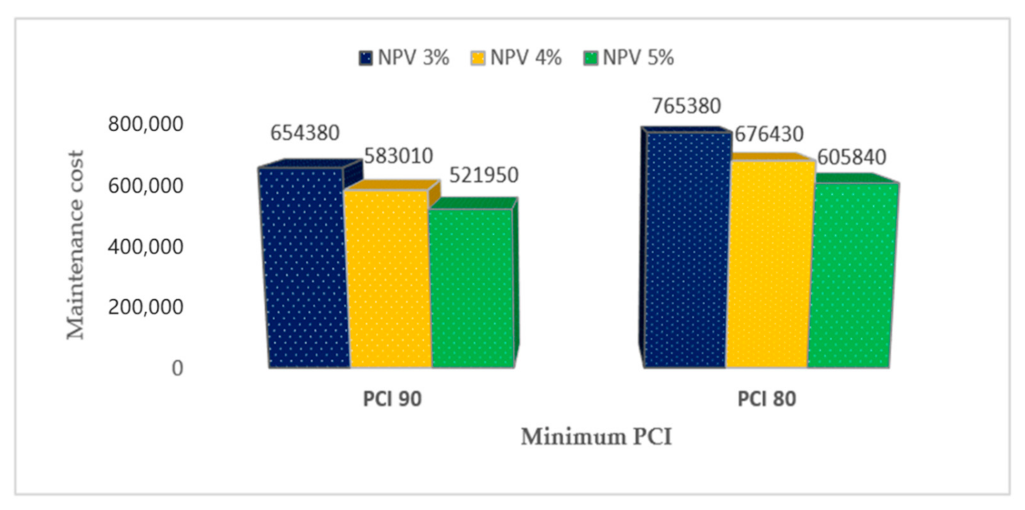 Sustainability 14 02905 g006