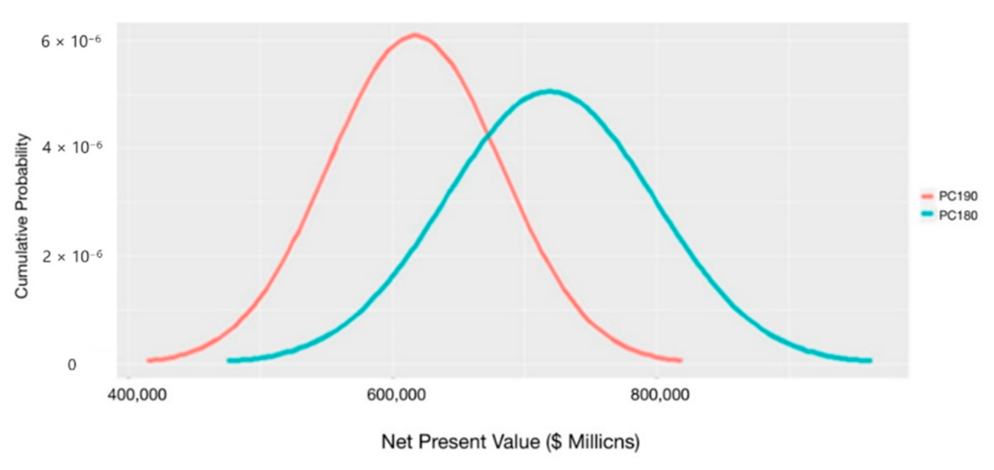 Sustainability 14 02905 g007