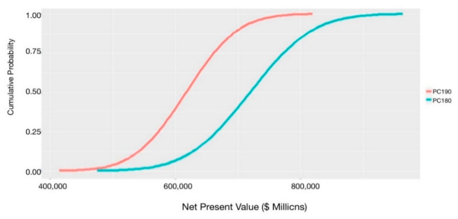 Sustainability 14 02905 g008