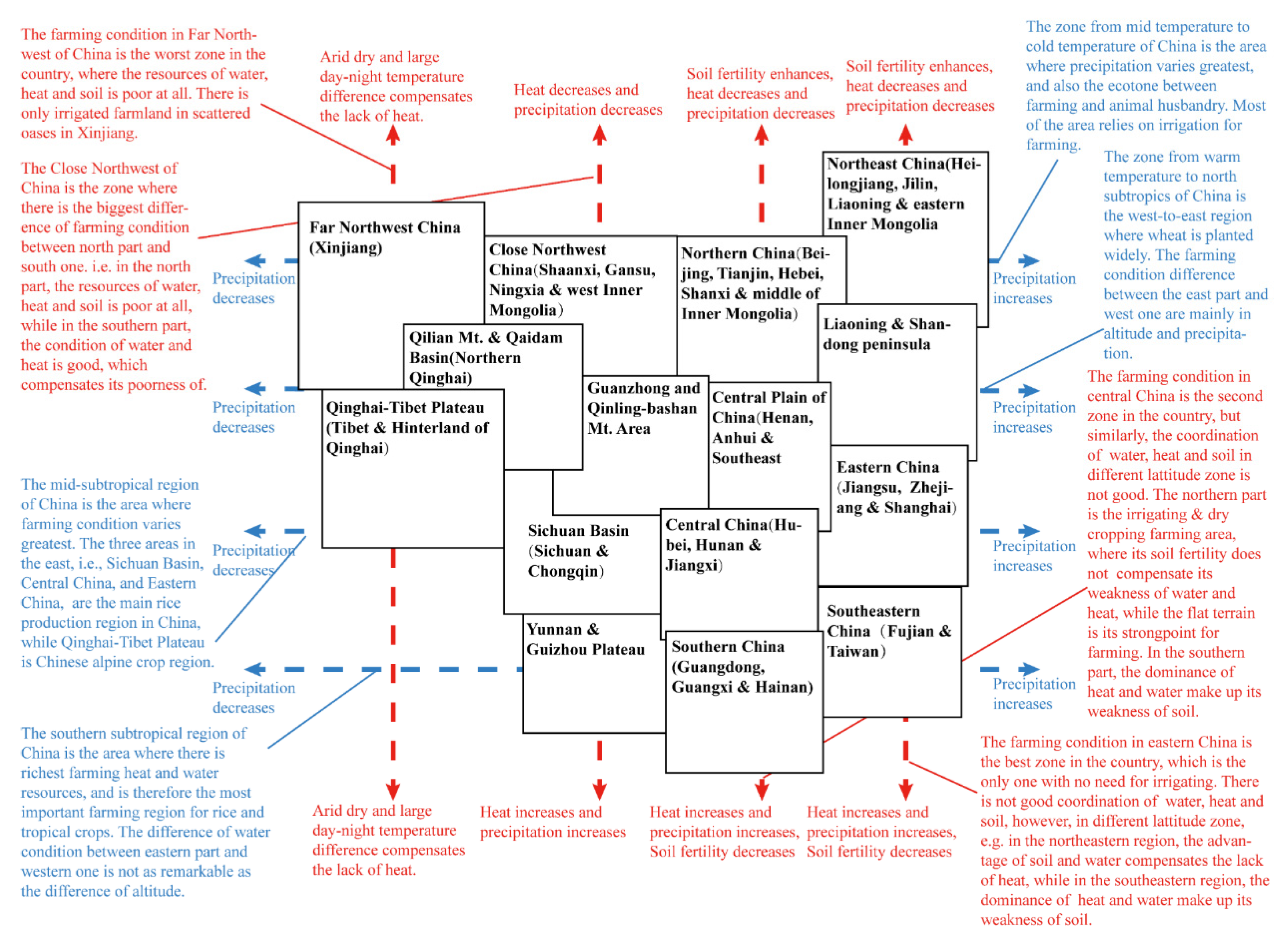 Sustainability 14 02909 g002