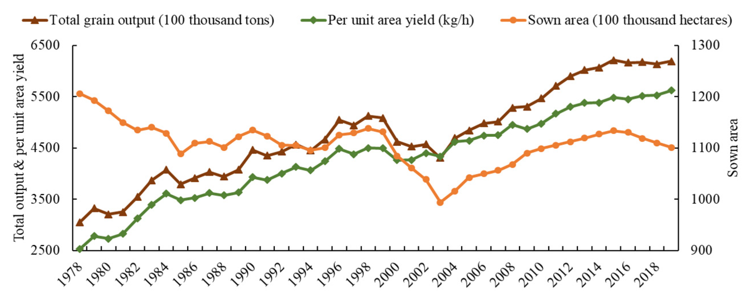Sustainability 14 02909 g003