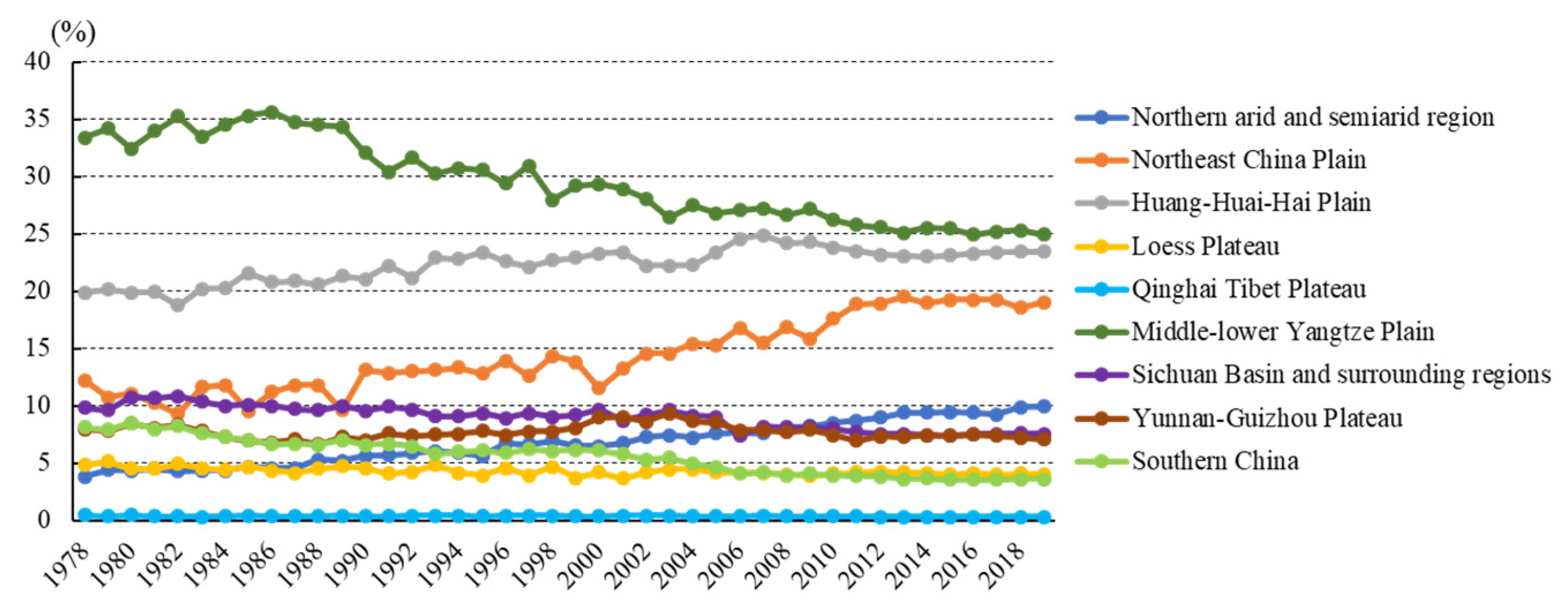 Sustainability 14 02909 g004