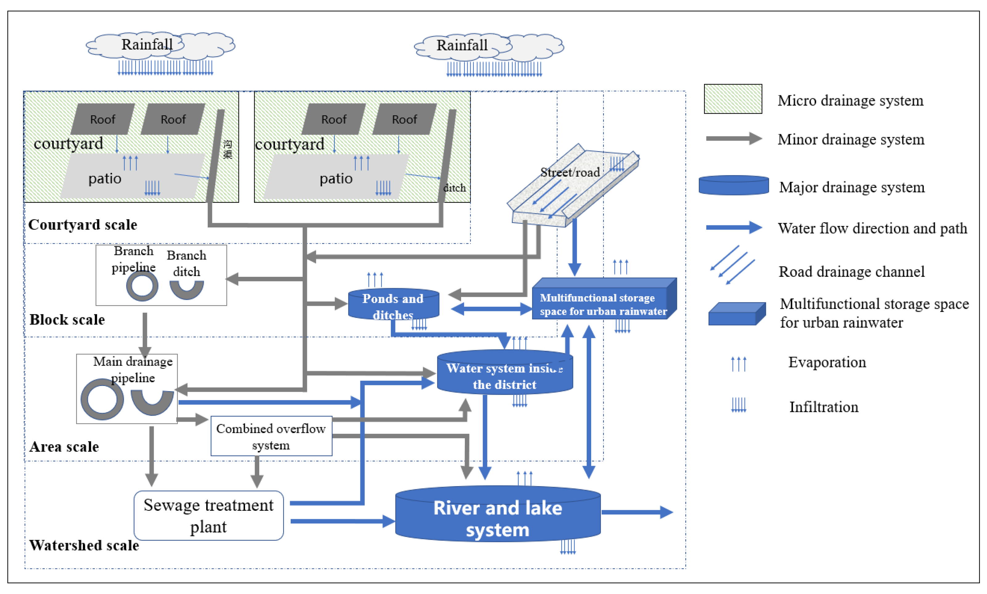Sustainability 14 02913 g001