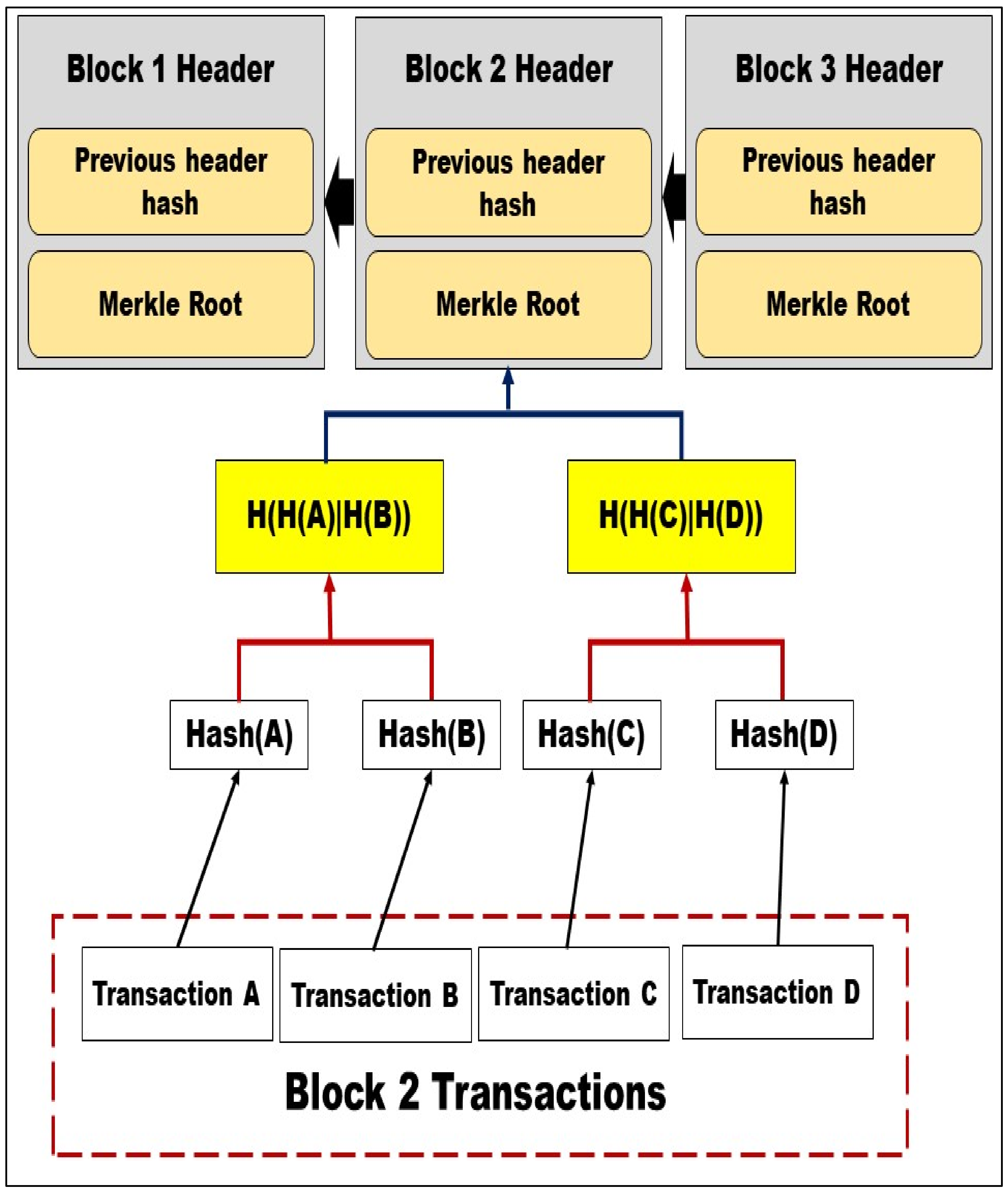 Sustainability 14 02917 g002