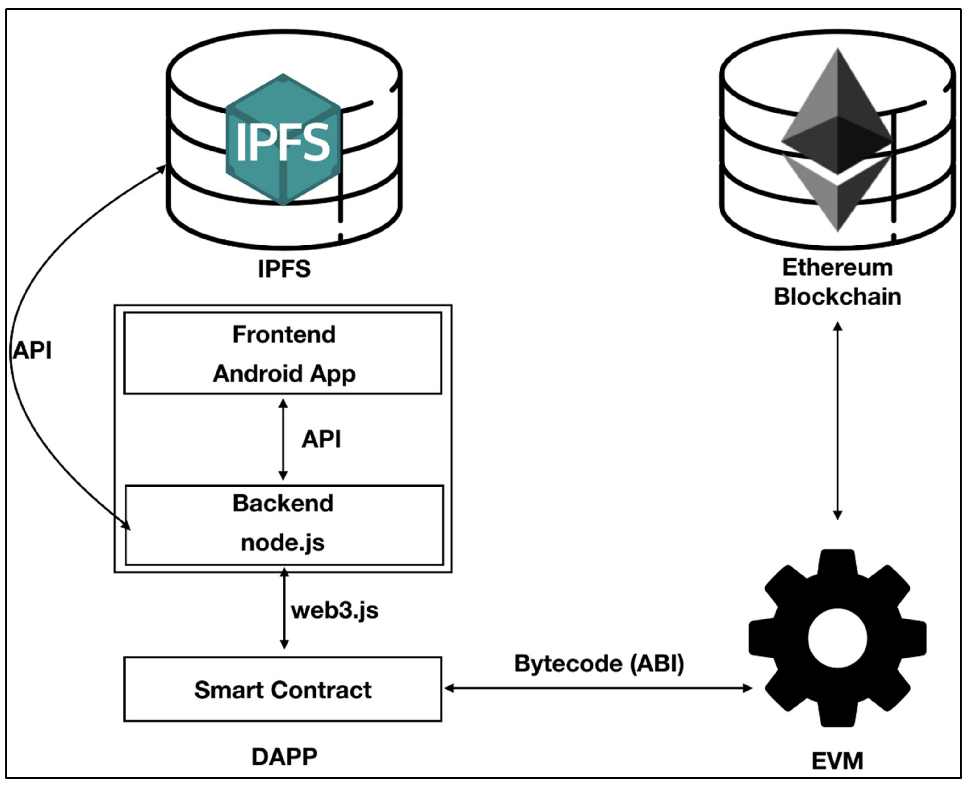 Sustainability 14 02917 g003