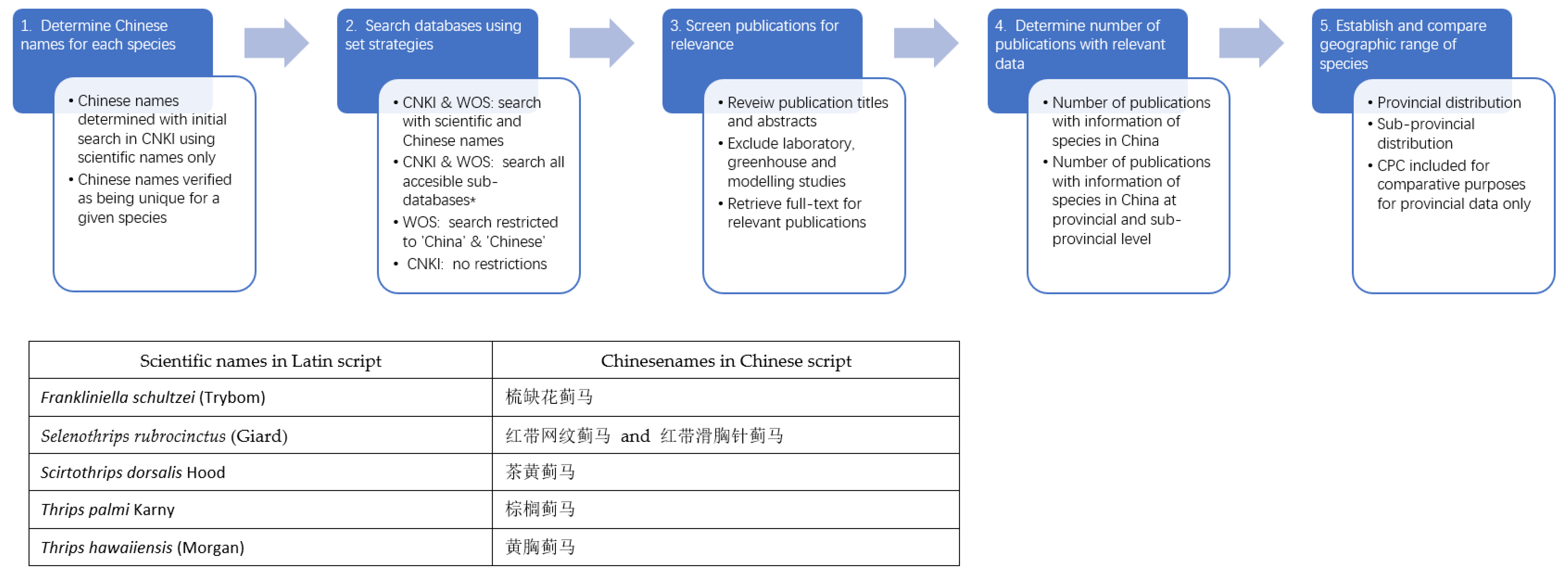 Sustainability 14 02920 g001