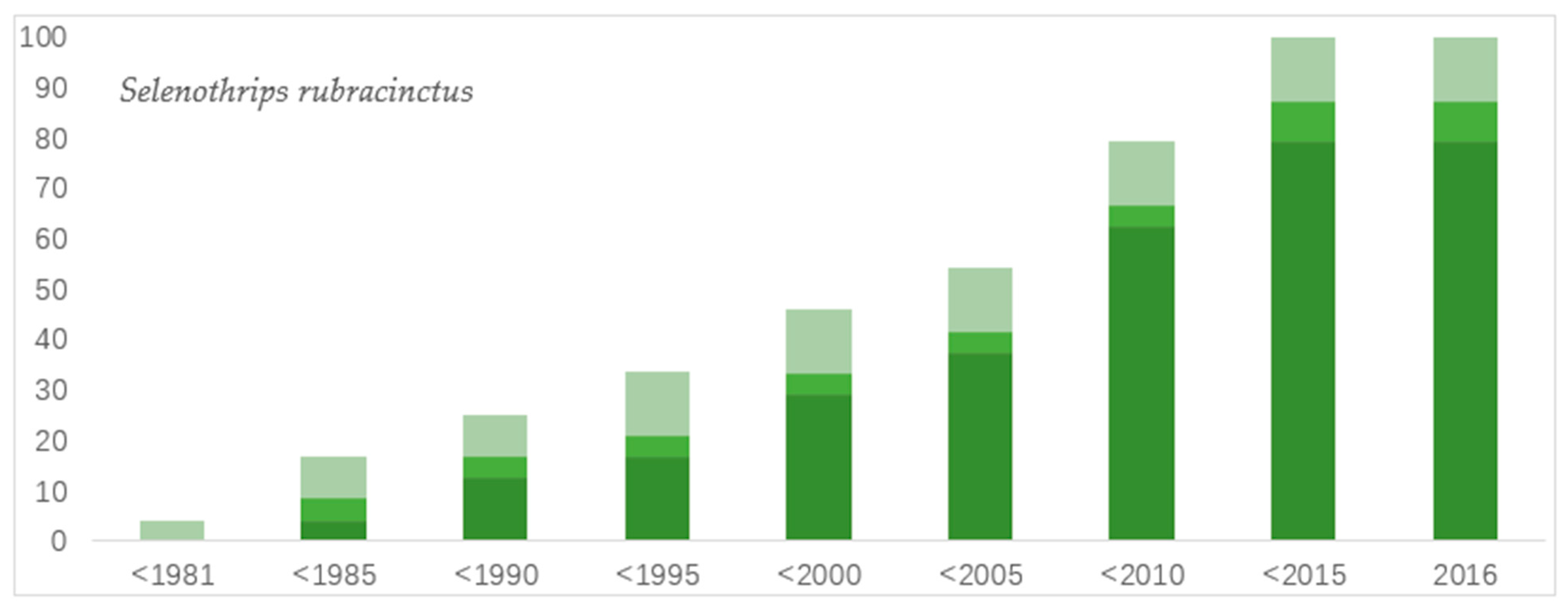 Sustainability 14 02920 g003a