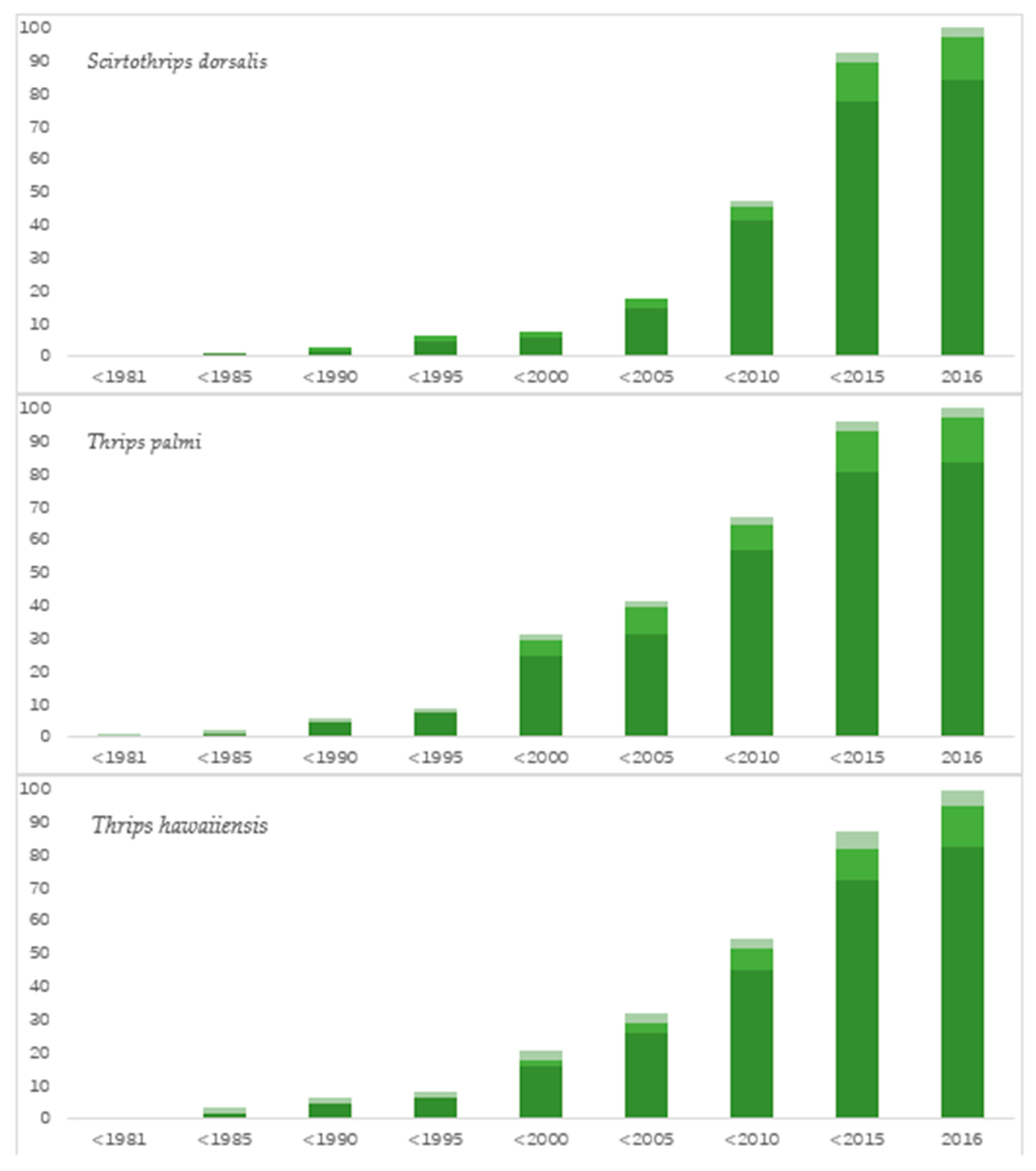 Sustainability 14 02920 g003b