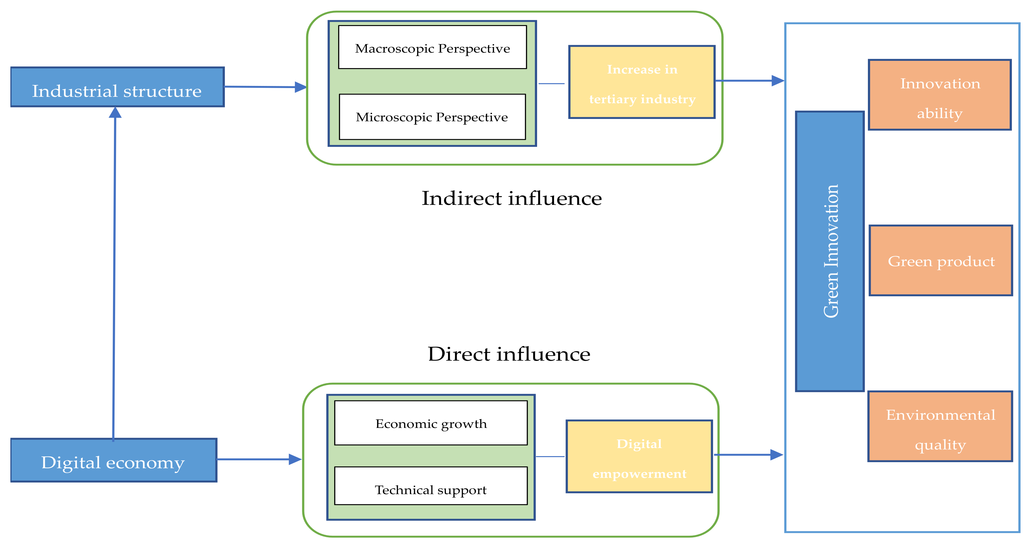 Sustainability 14 02921 g001