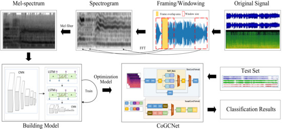 Sustainability 14 02923 g003 550