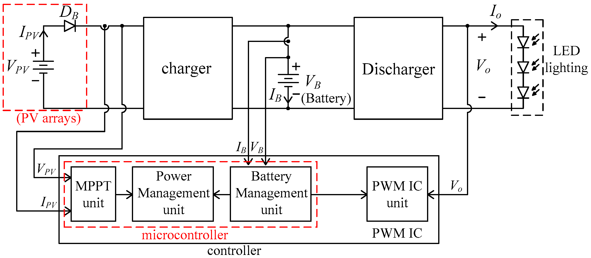 Sustainability 14 02924 g001